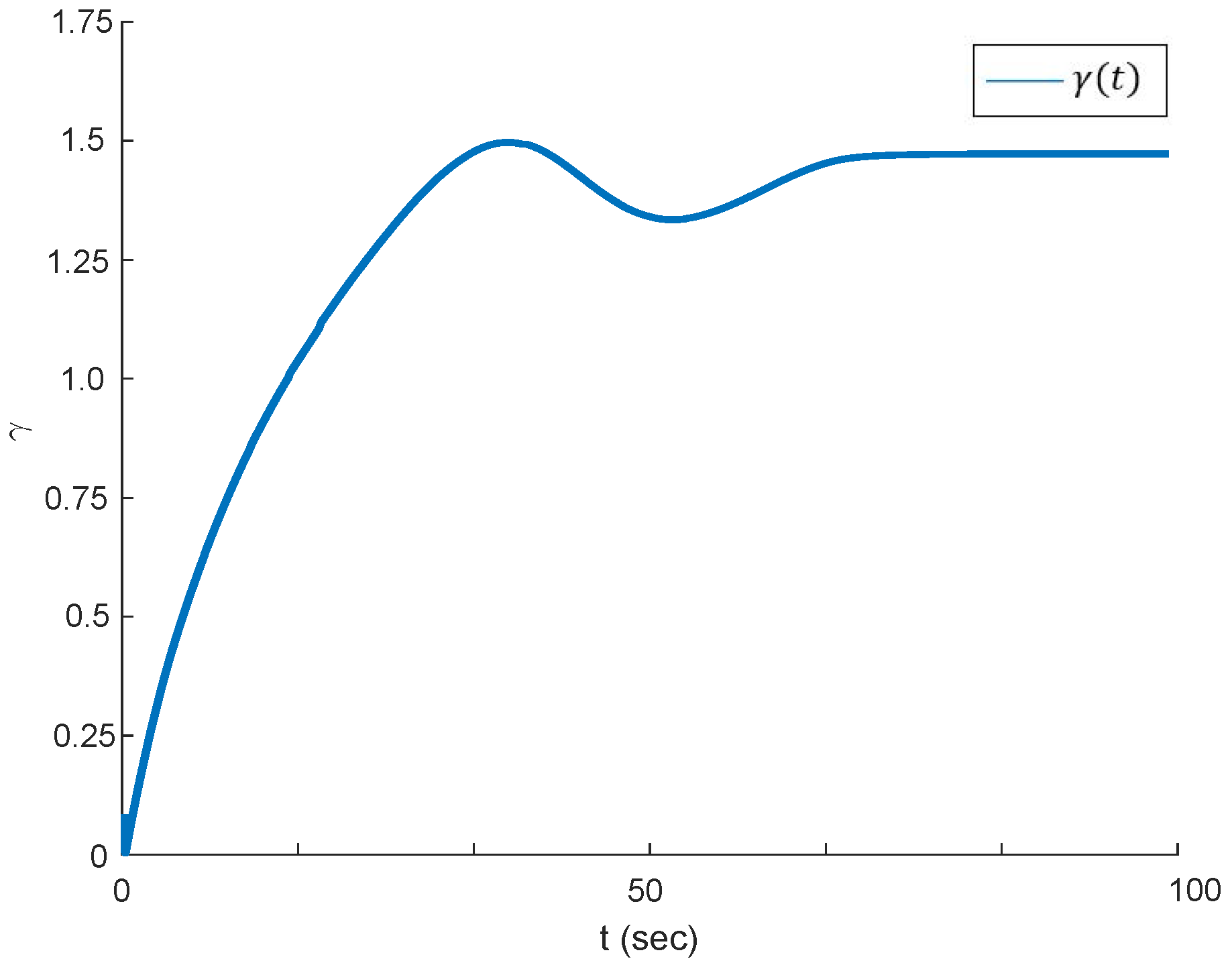 Fractalfract 08 00290 g004