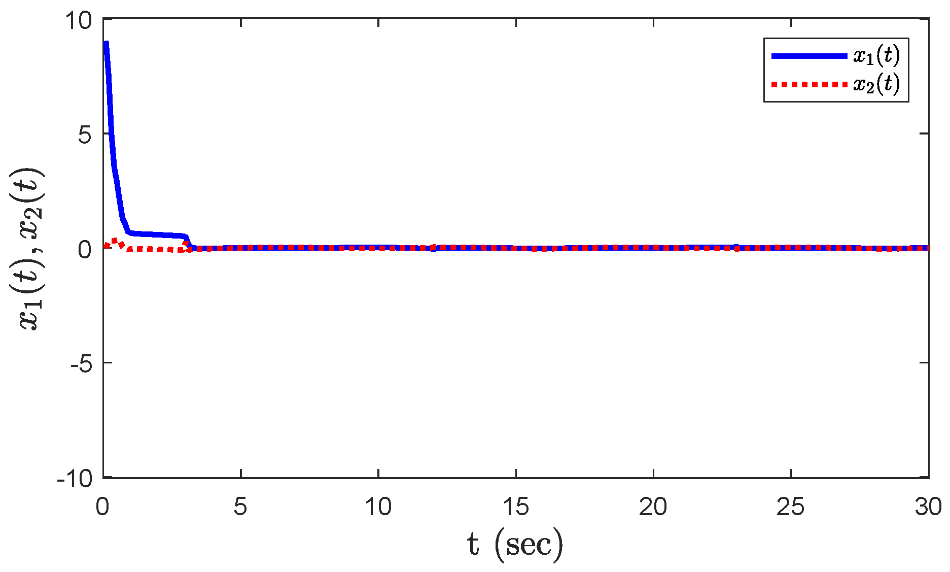Fractalfract 08 00290 g005