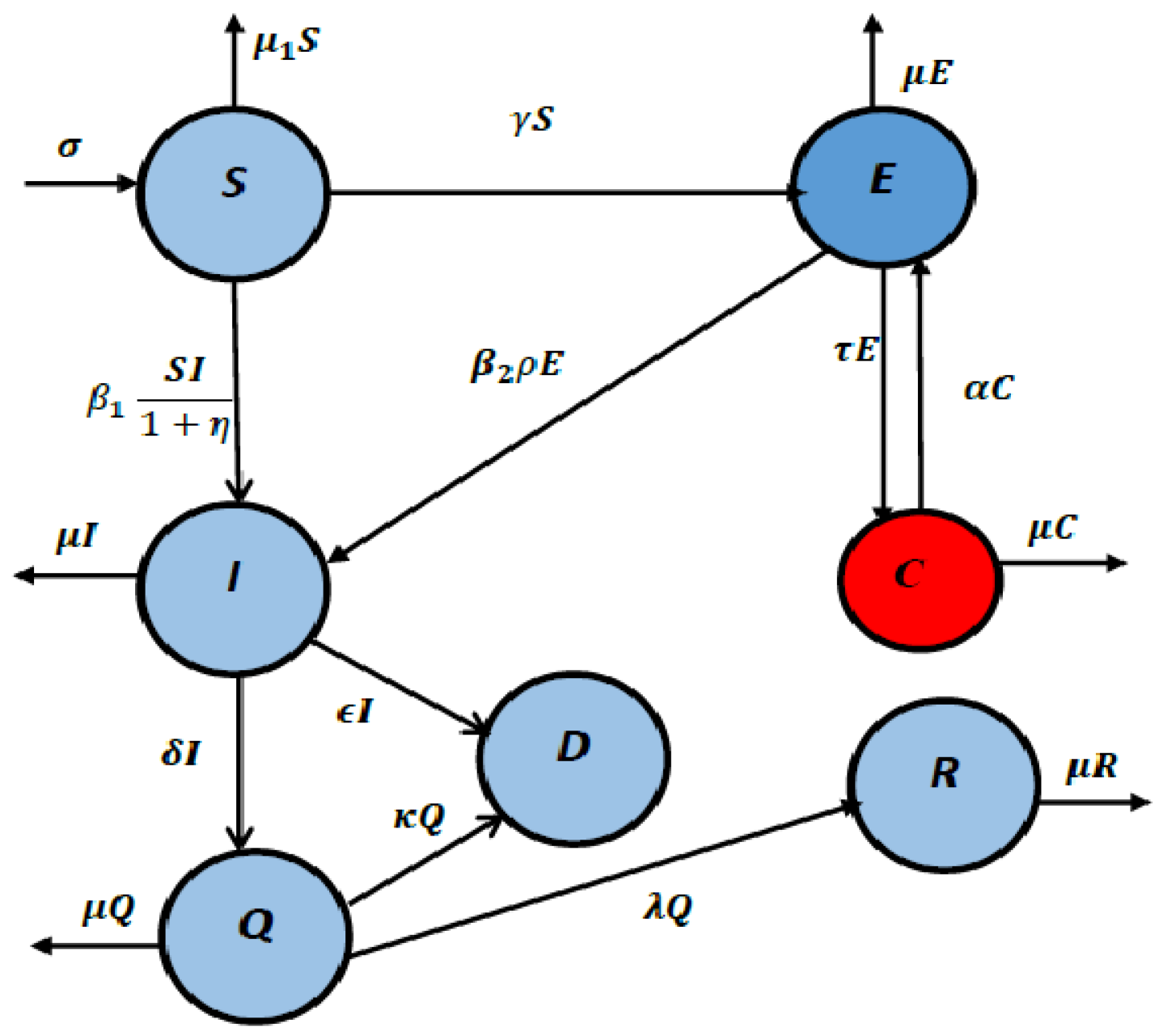 Fractalfract 08 00291 g001
