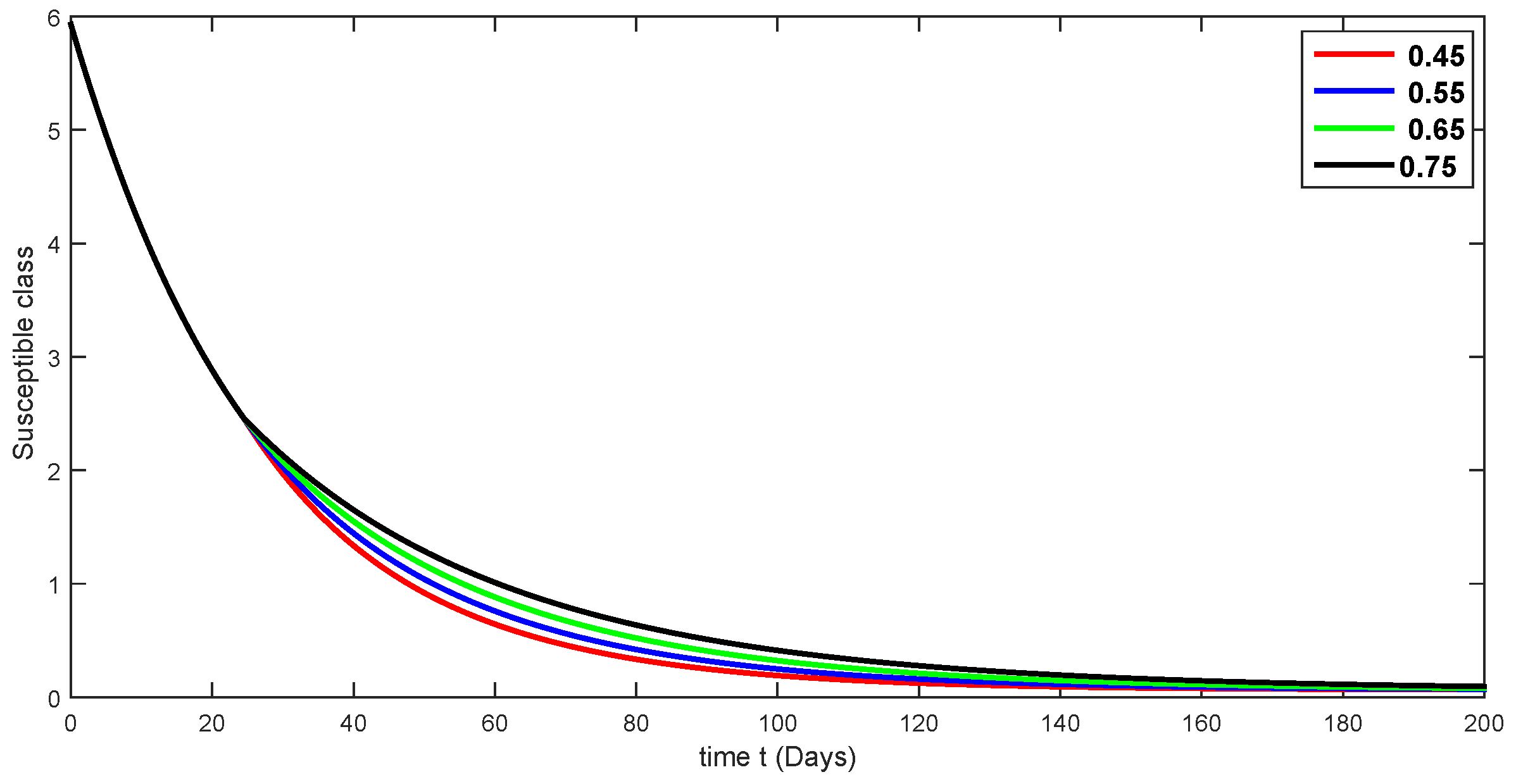 Fractalfract 08 00291 g003