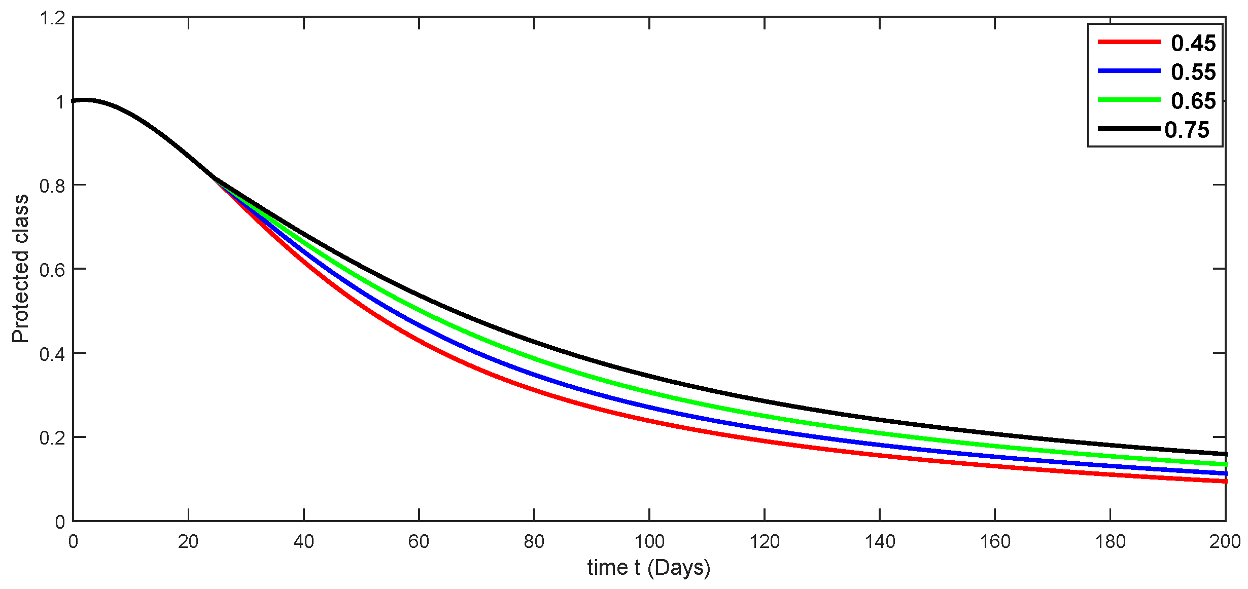 Fractalfract 08 00291 g005