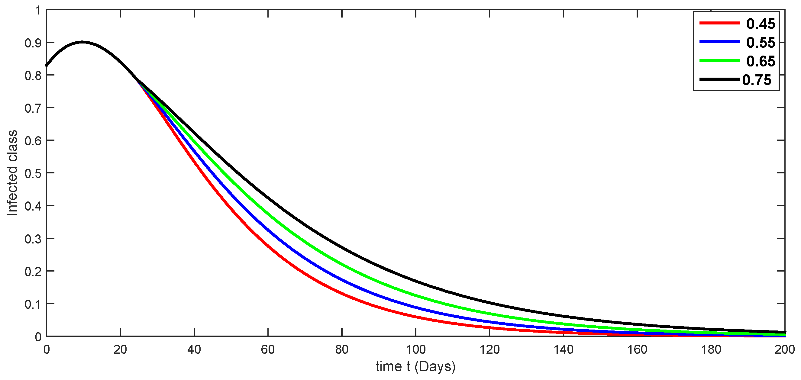 Fractalfract 08 00291 g006