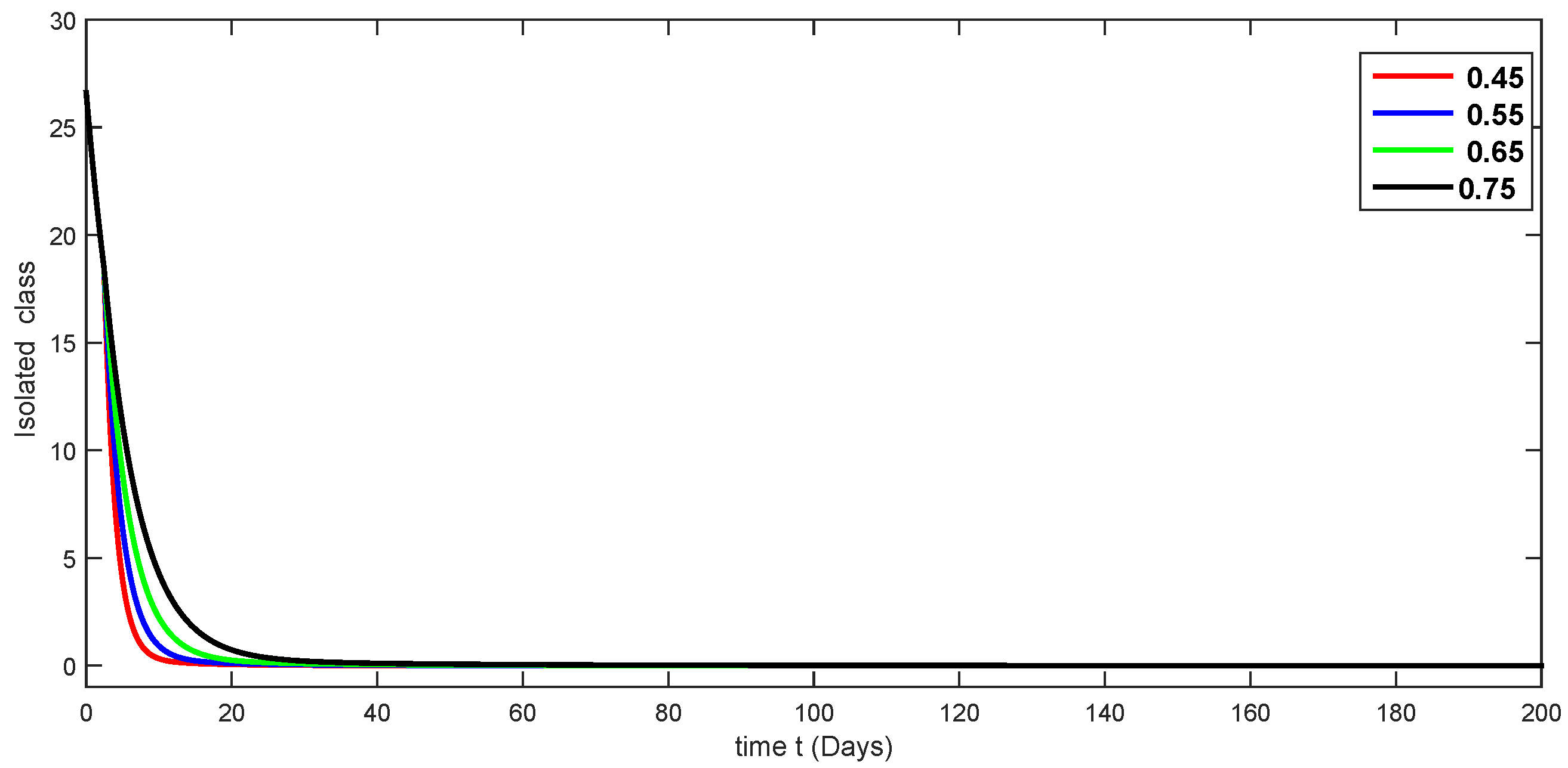 Fractalfract 08 00291 g007