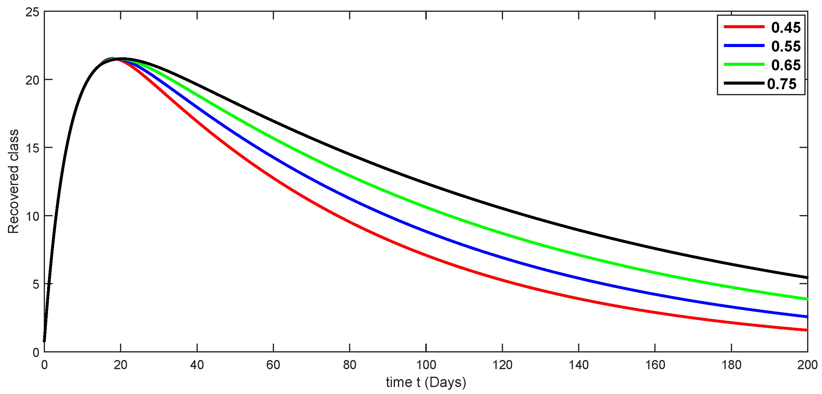 Fractalfract 08 00291 g009