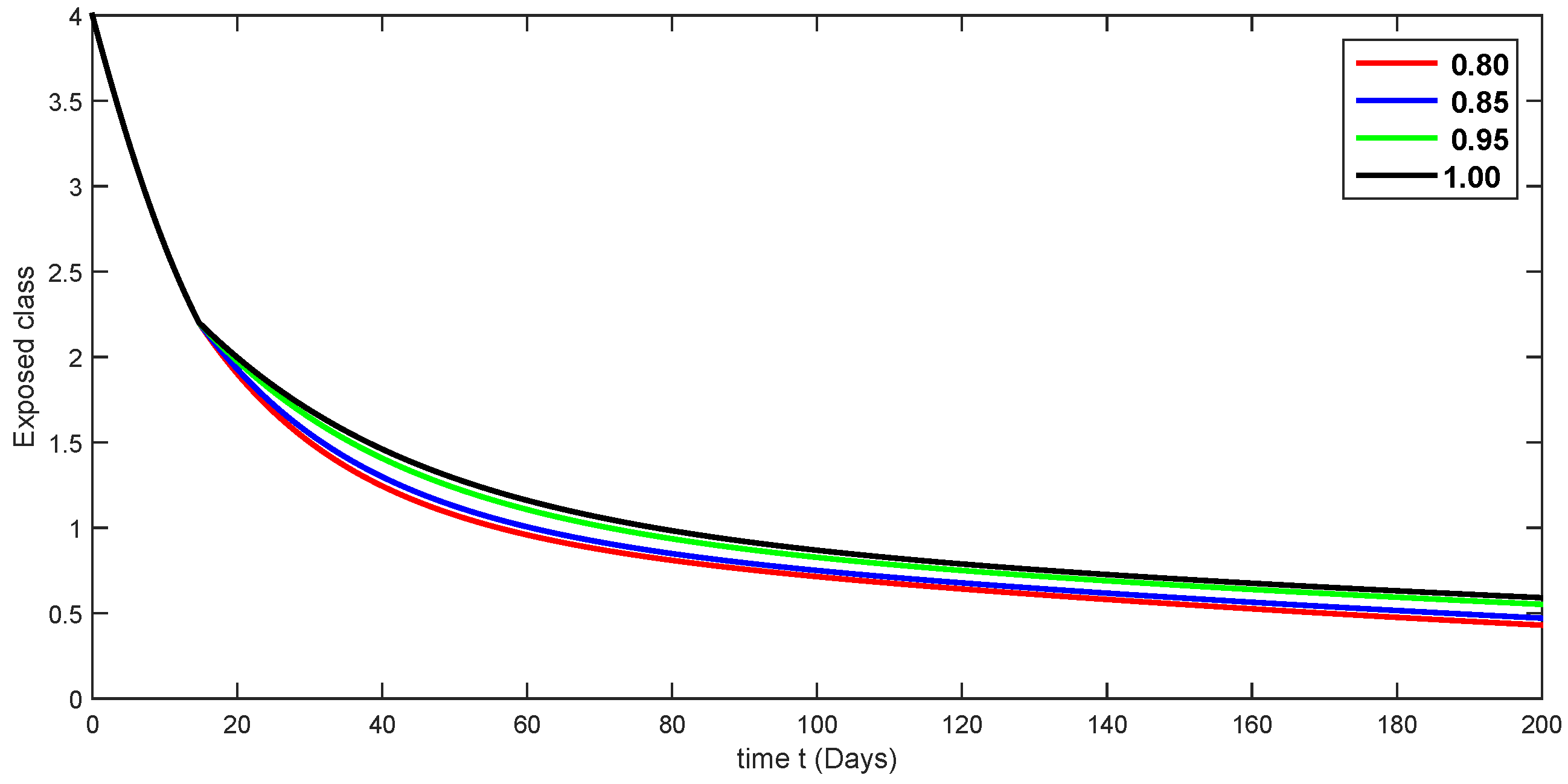 Fractalfract 08 00291 g011