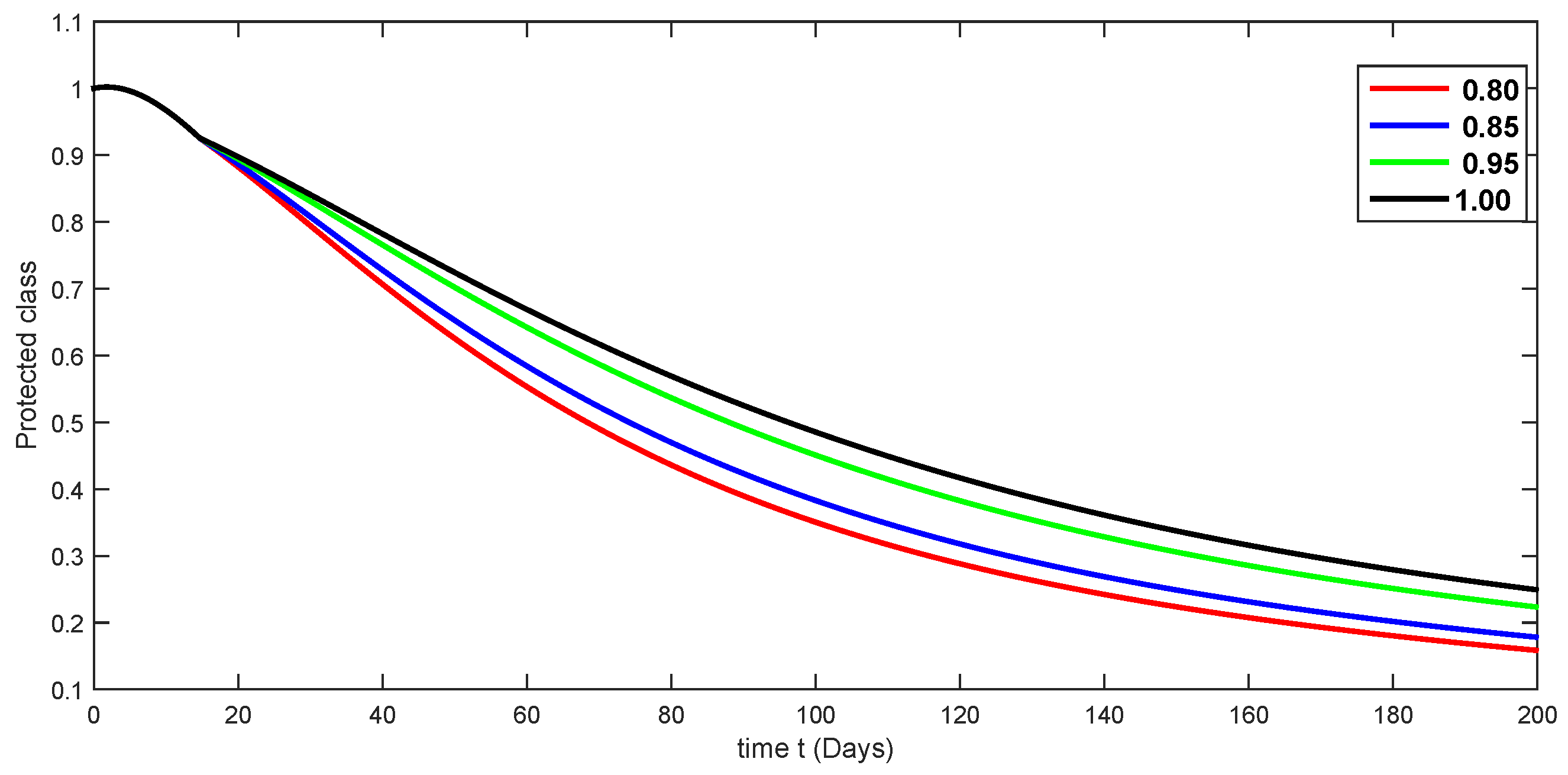Fractalfract 08 00291 g012