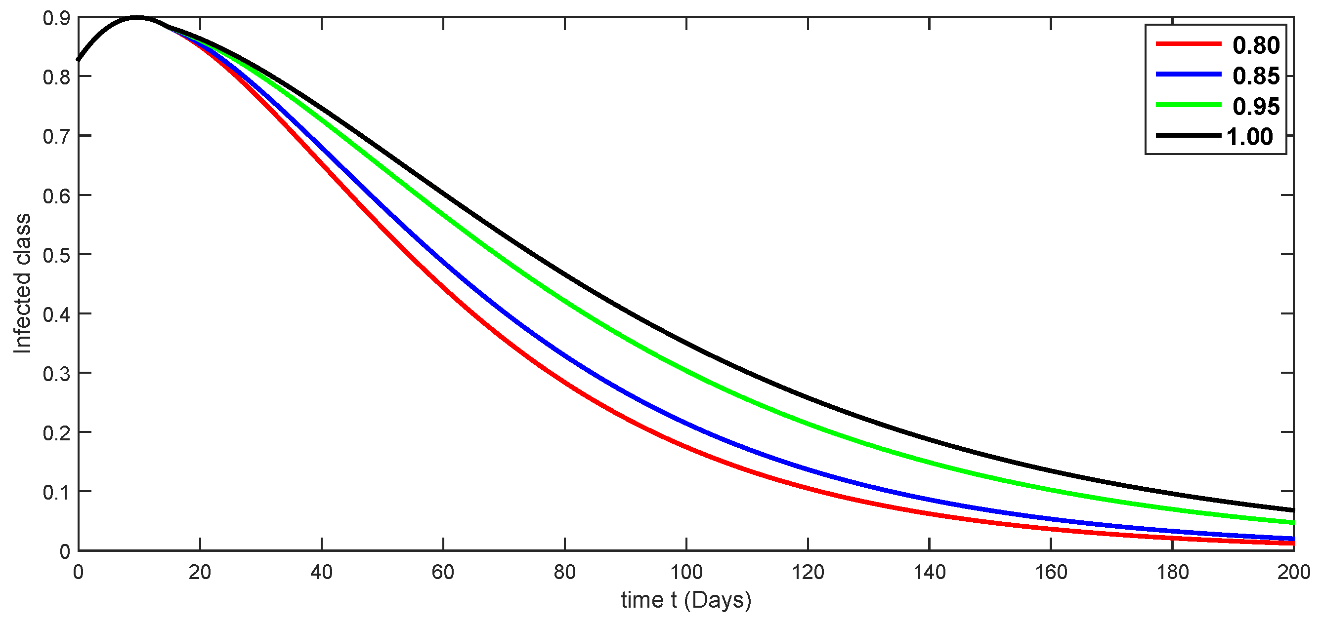 Fractalfract 08 00291 g013
