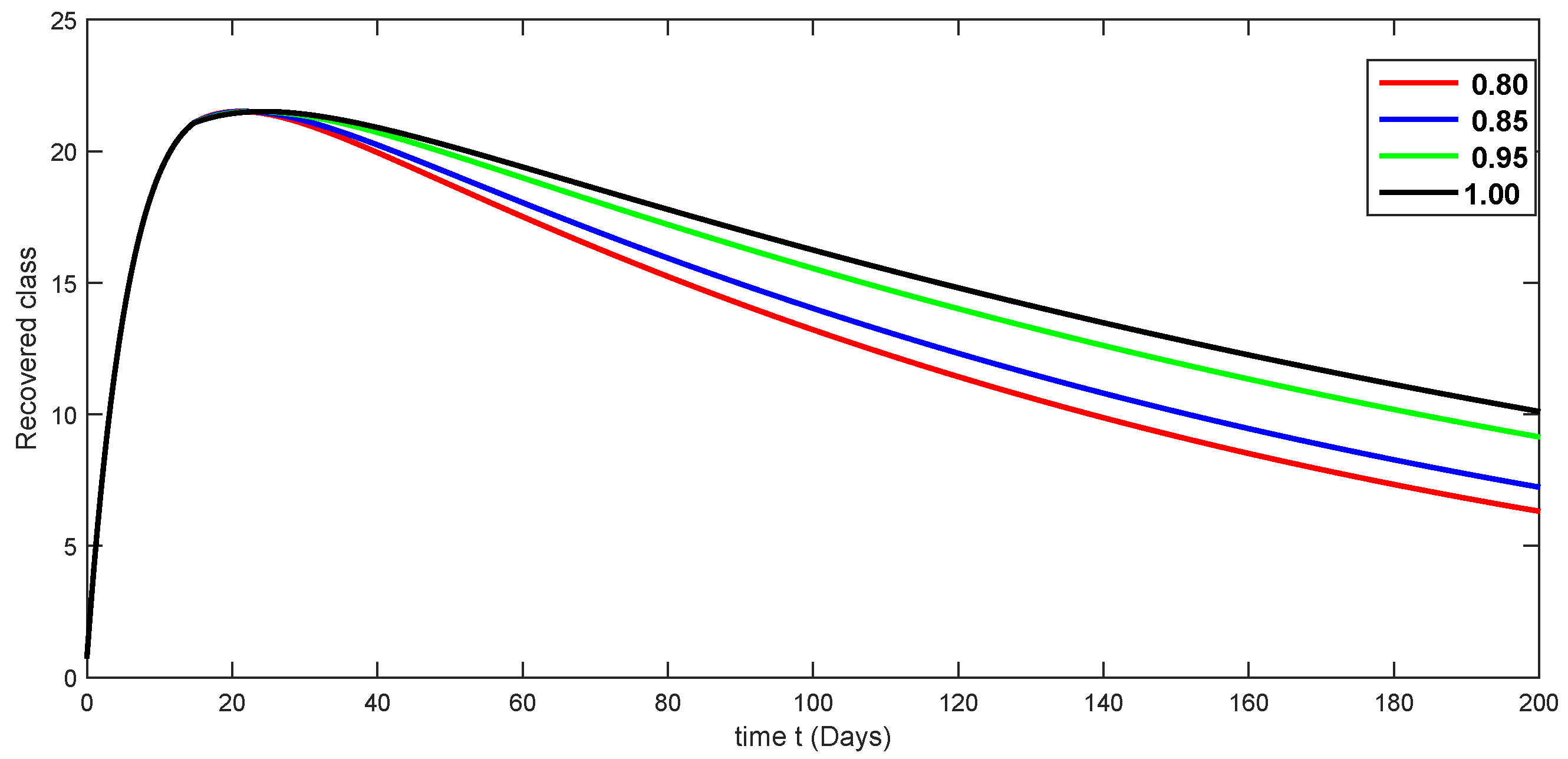 Fractalfract 08 00291 g016
