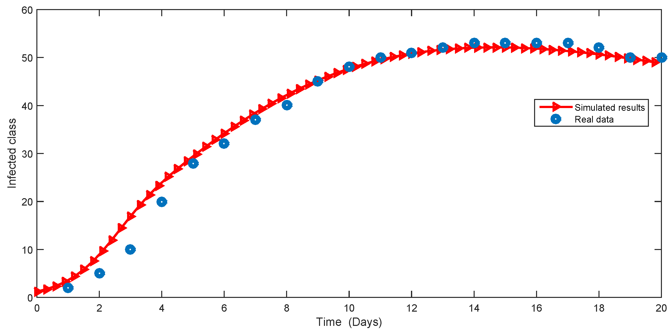 Fractalfract 08 00291 g017