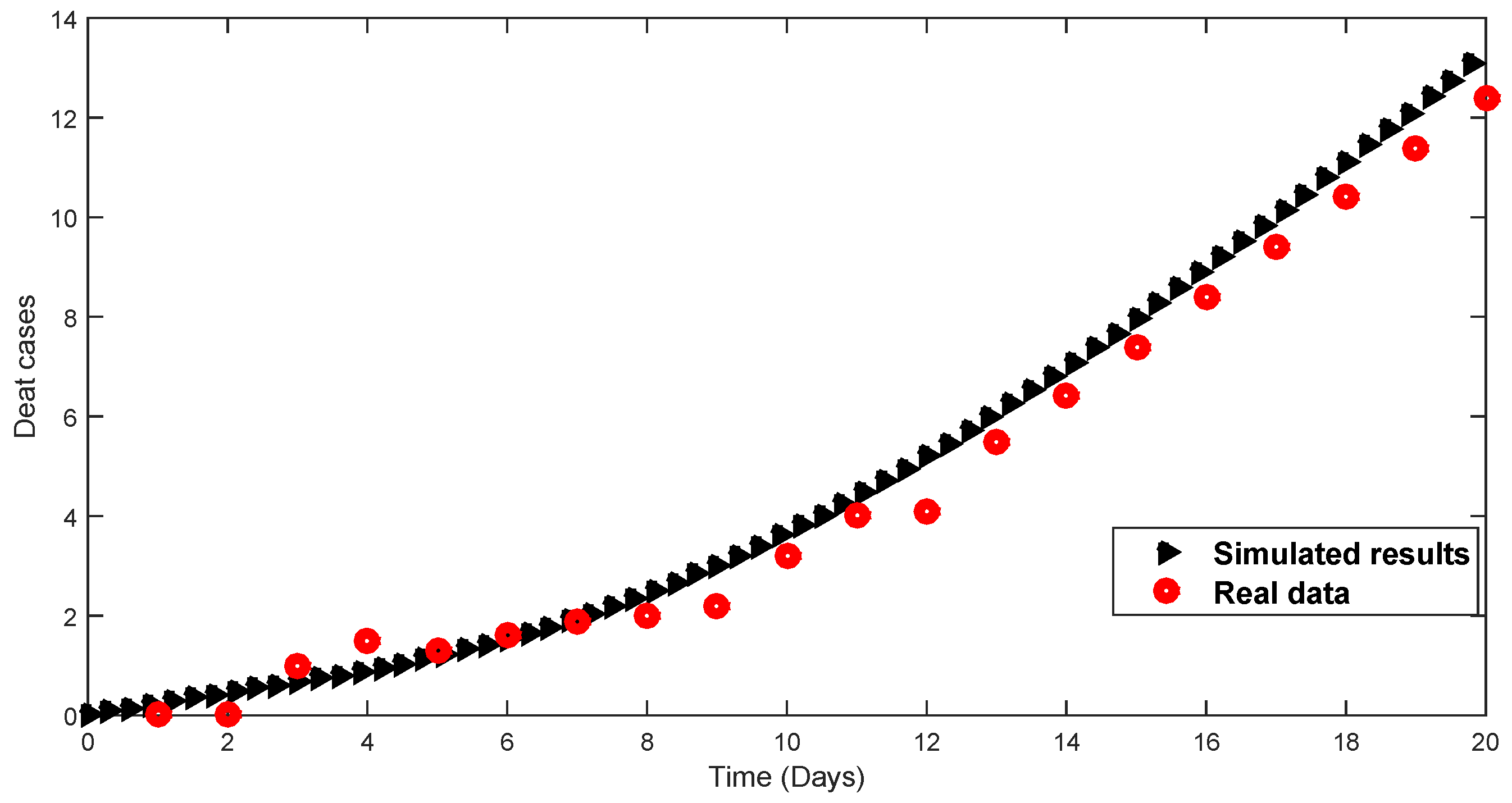 Fractalfract 08 00291 g018