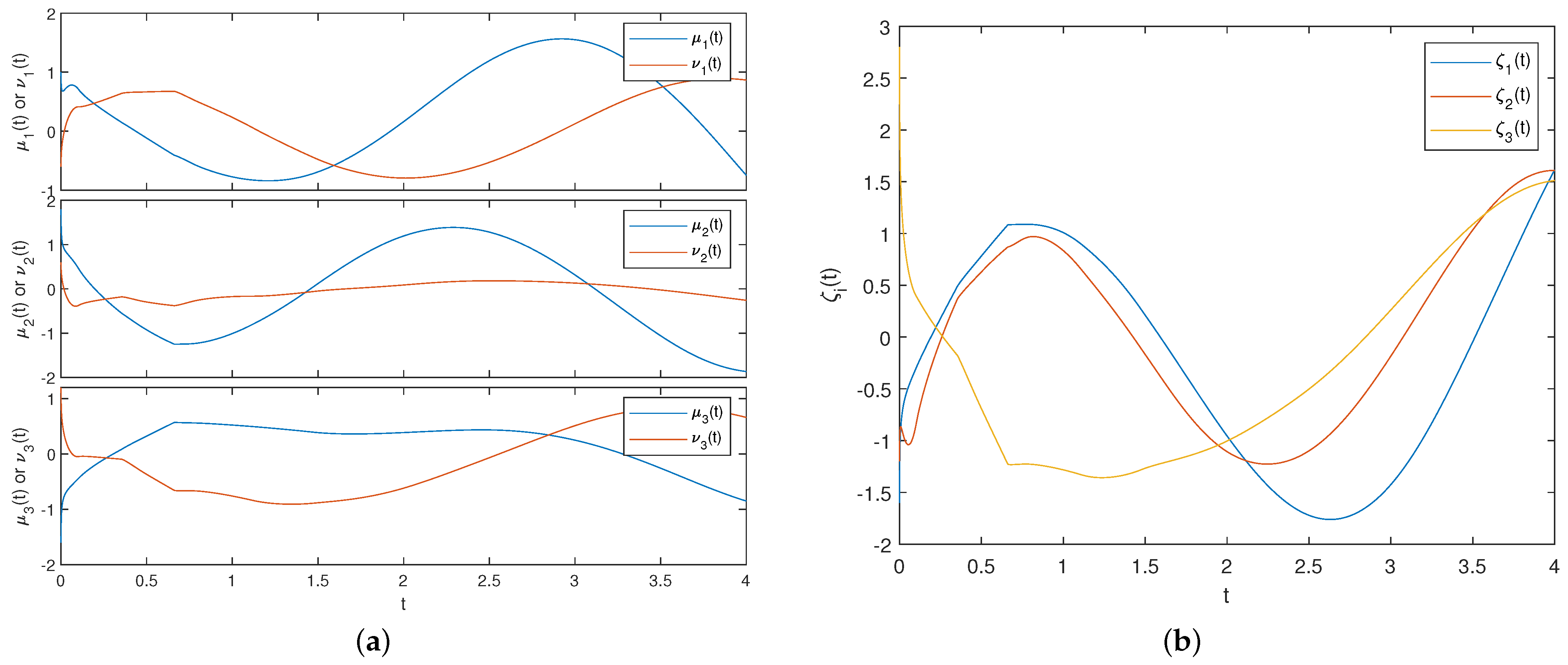 Fractalfract 08 00297 g002