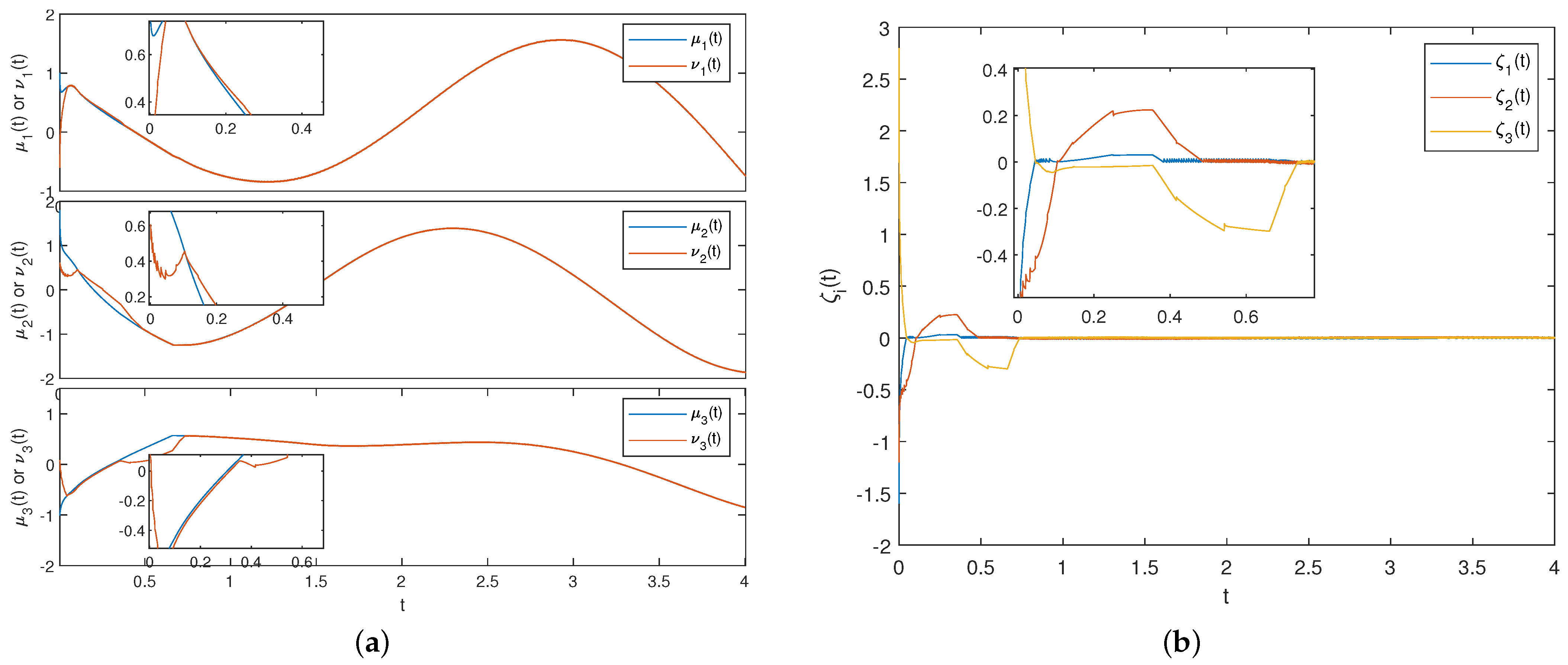 Fractalfract 08 00297 g003