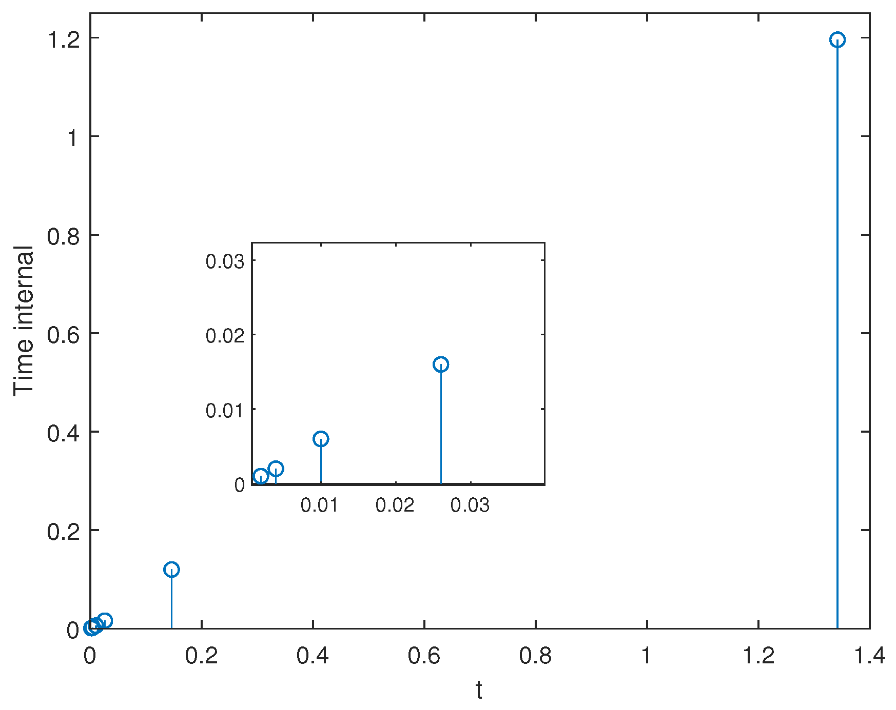 Fractalfract 08 00297 g006