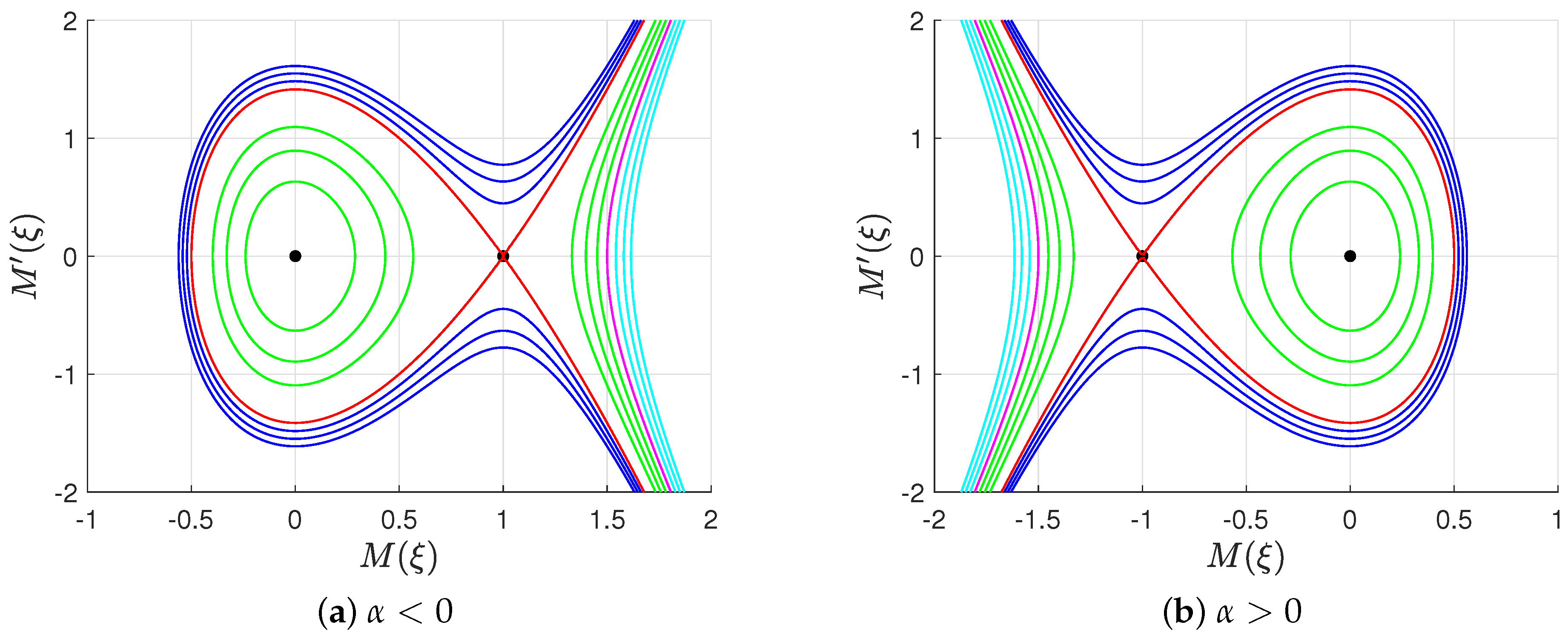 Fractalfract 08 00298 g002