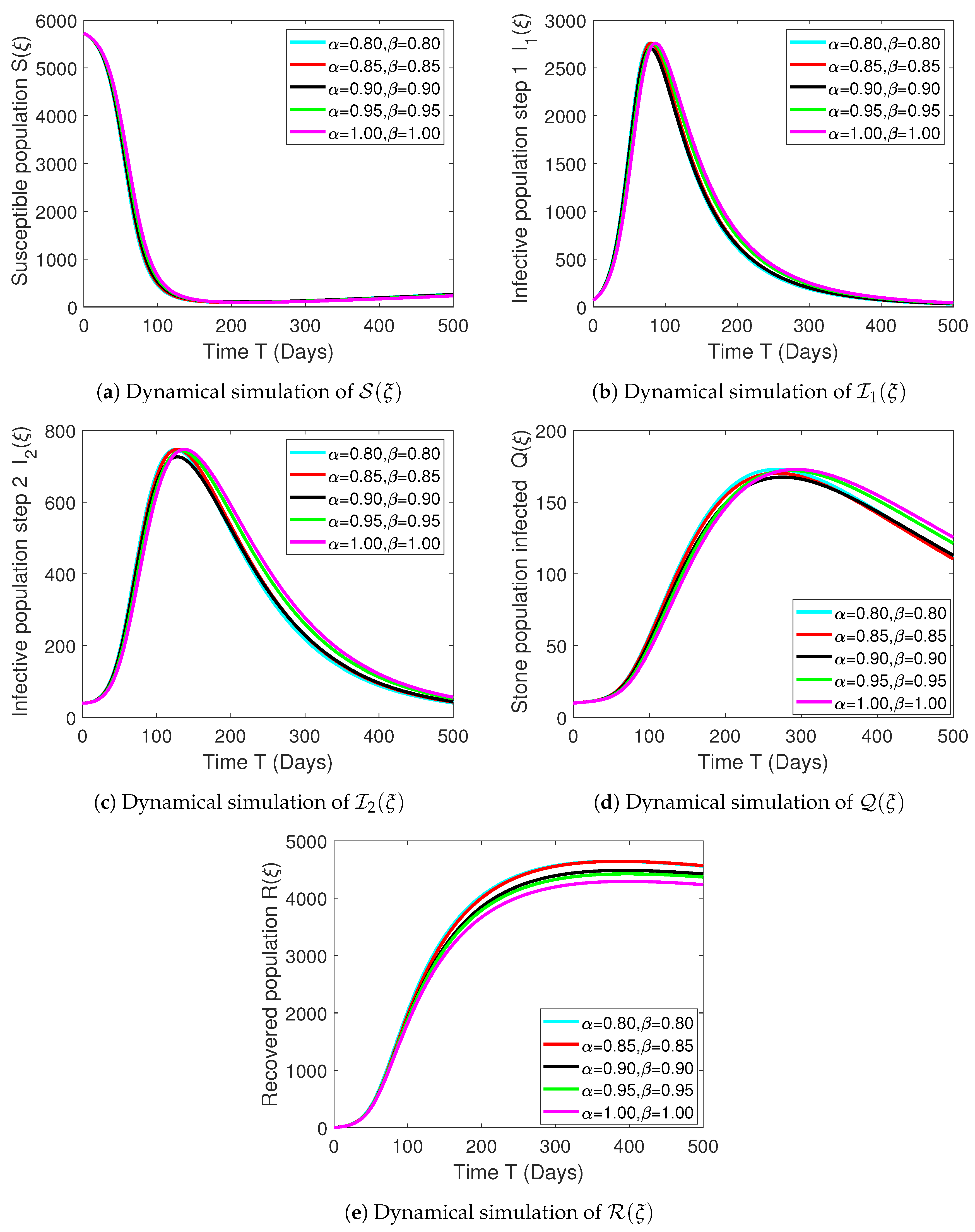 Fractalfract 08 00299 g001