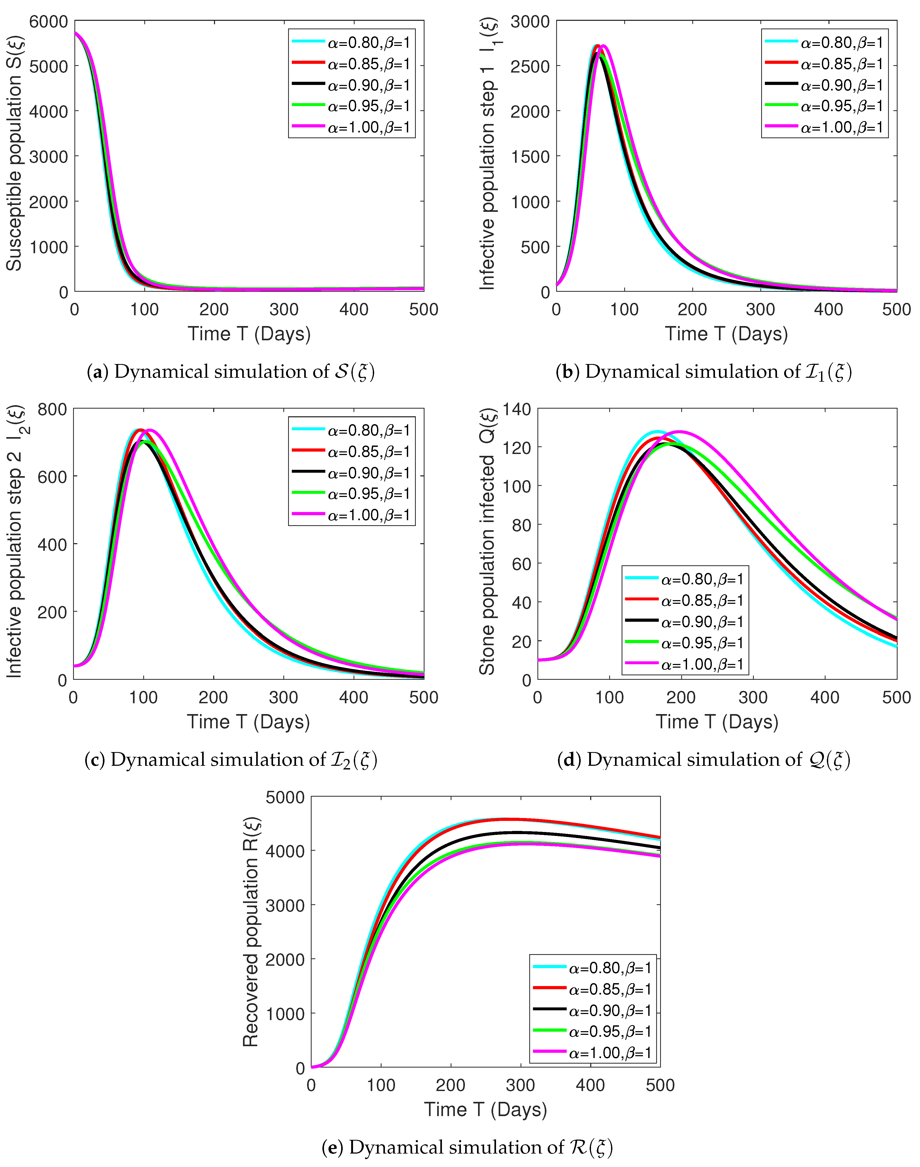 Fractalfract 08 00299 g002