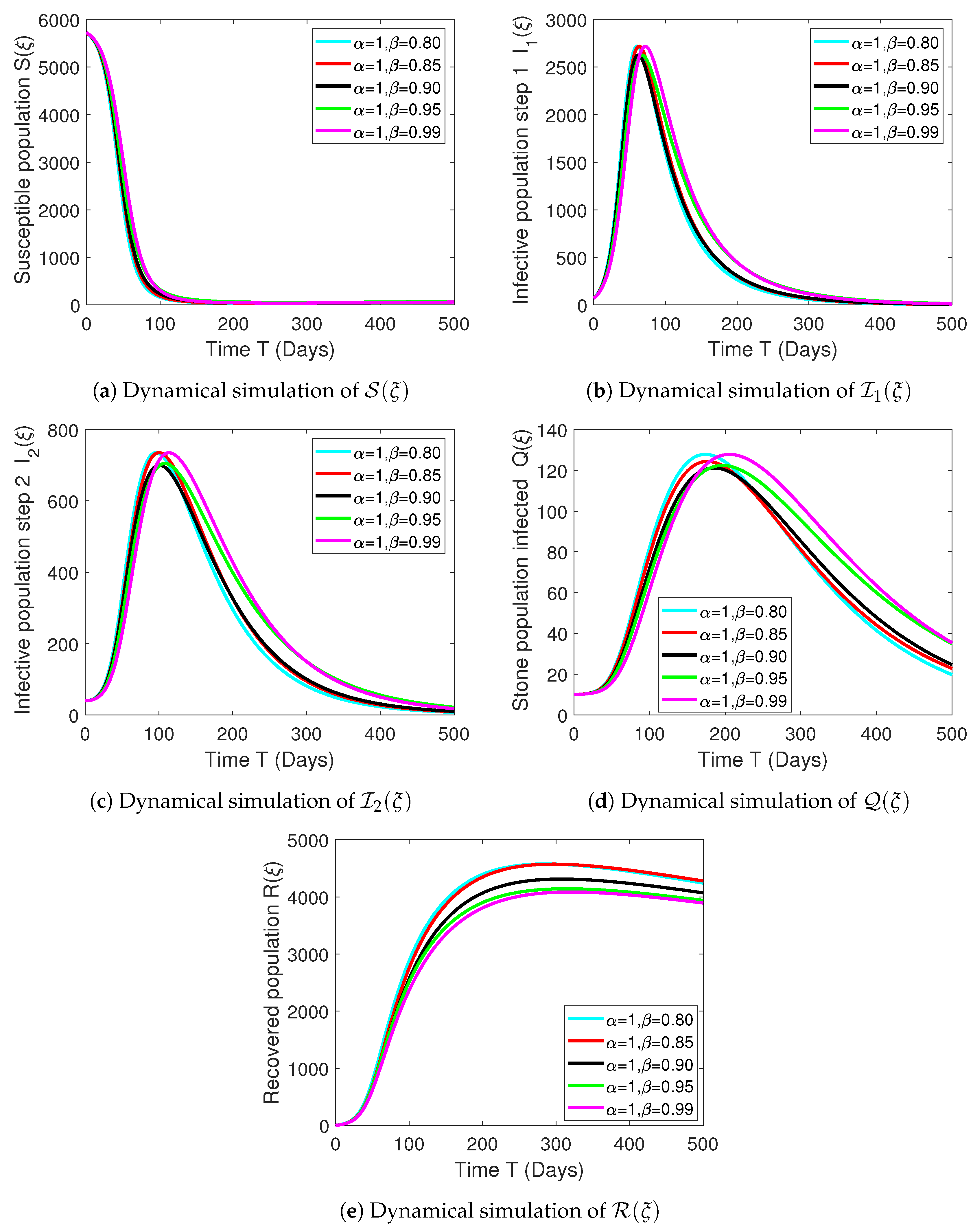 Fractalfract 08 00299 g003