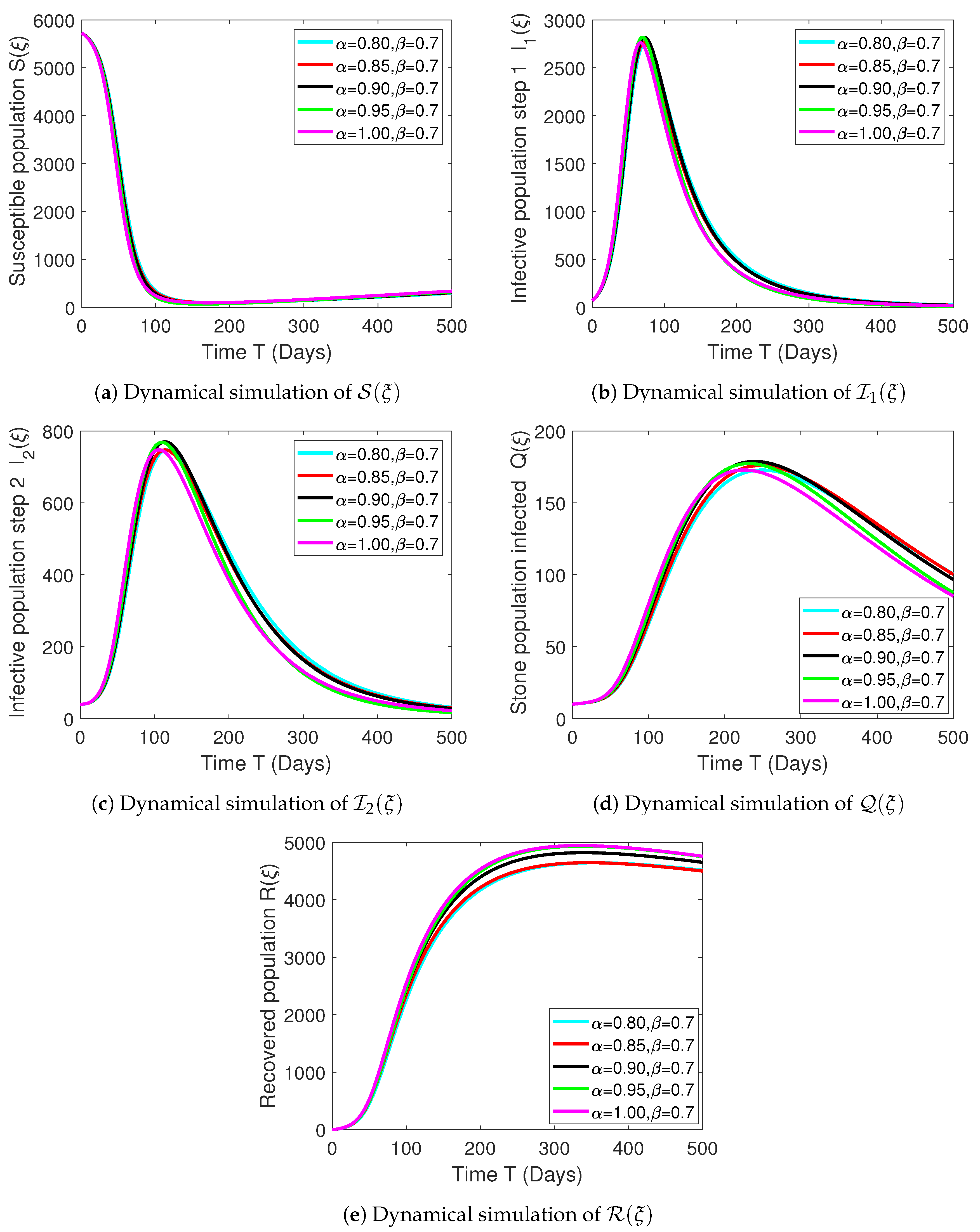 Fractalfract 08 00299 g004