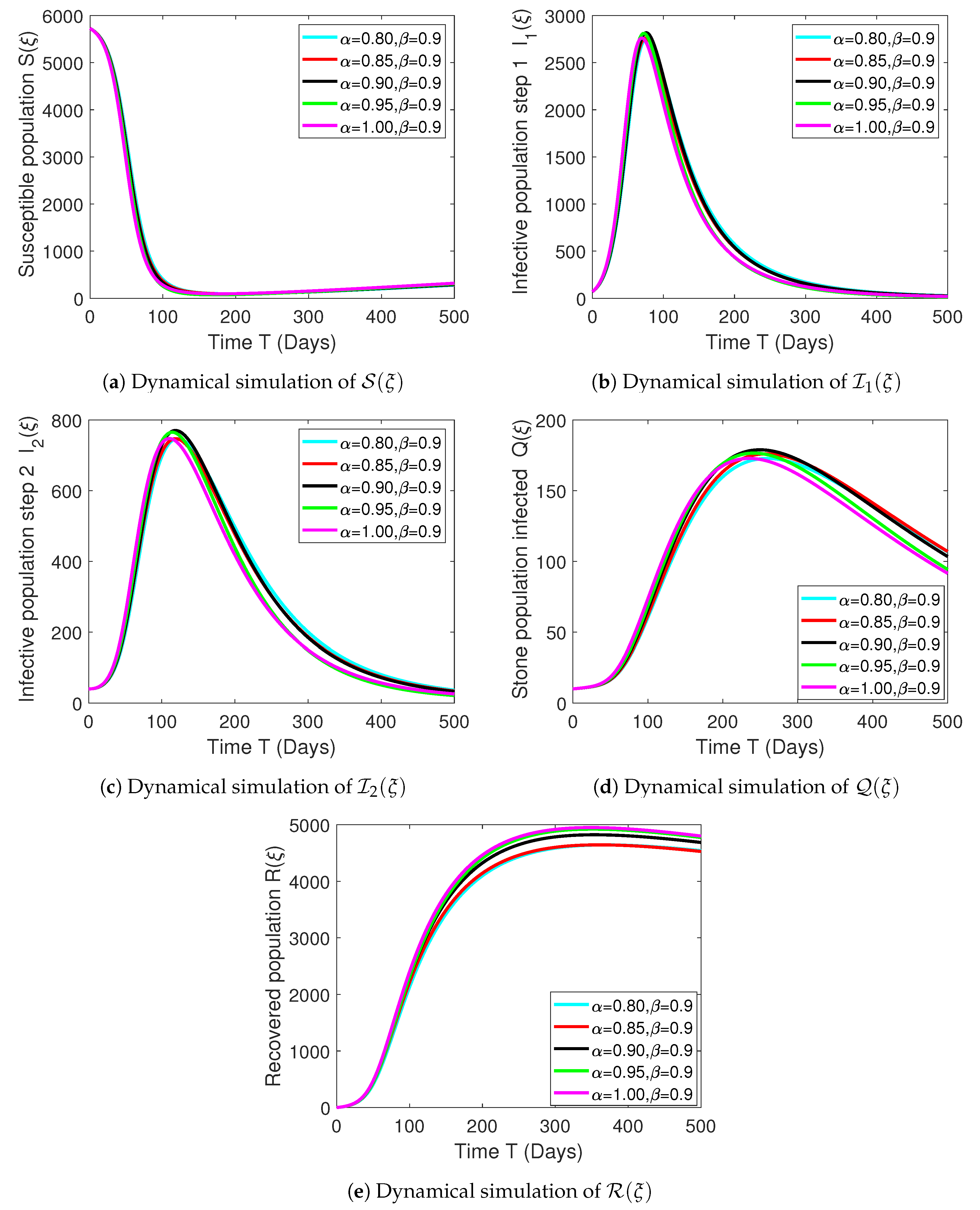 Fractalfract 08 00299 g005