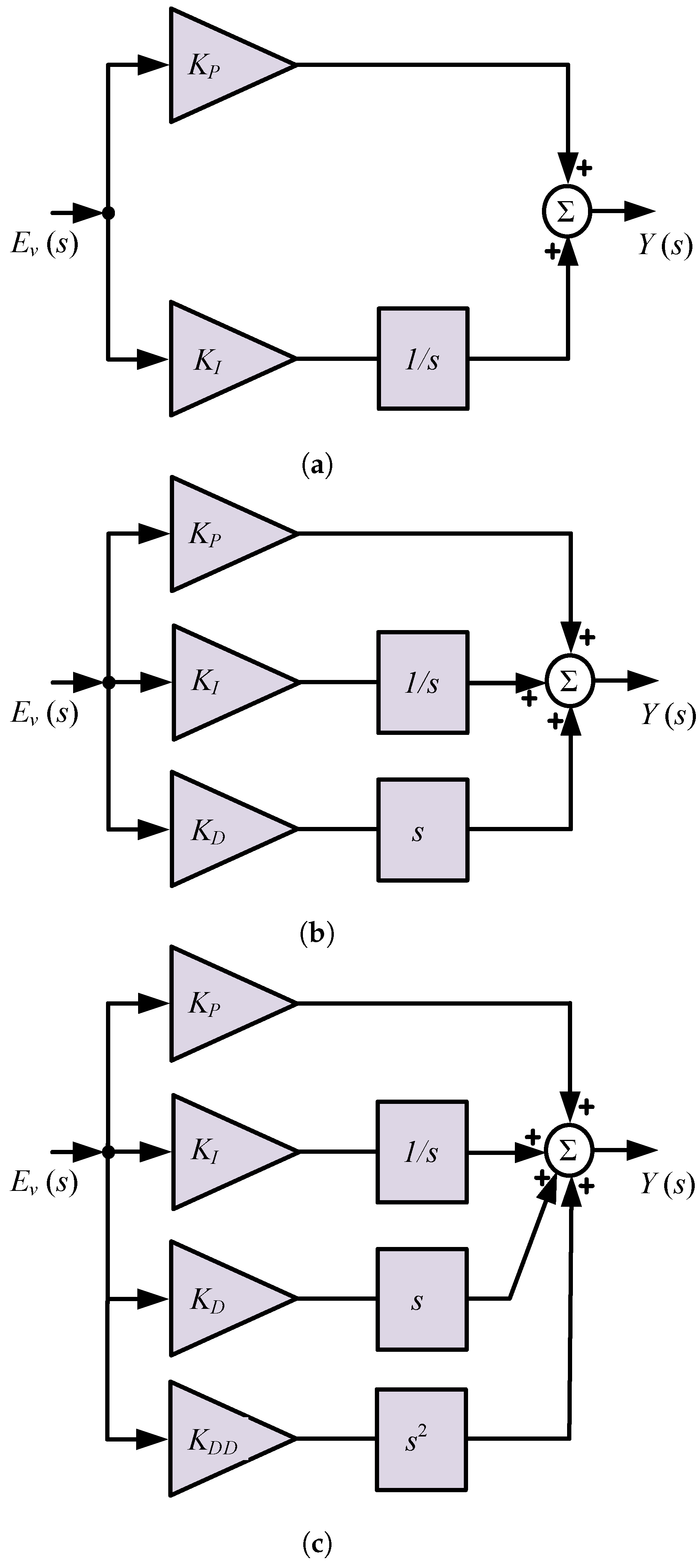Fractalfract 08 00300 g003