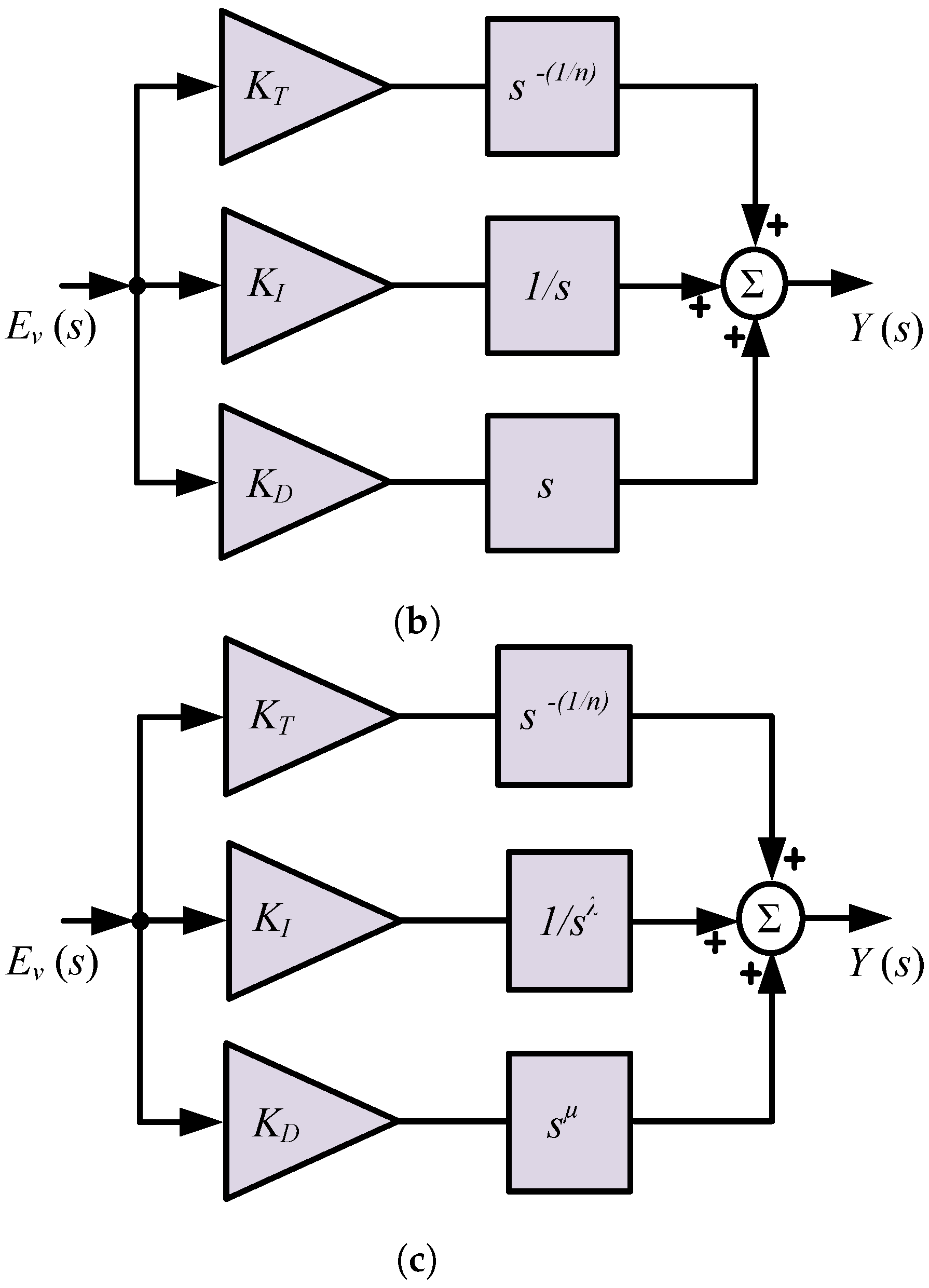 Fractalfract 08 00300 g004b