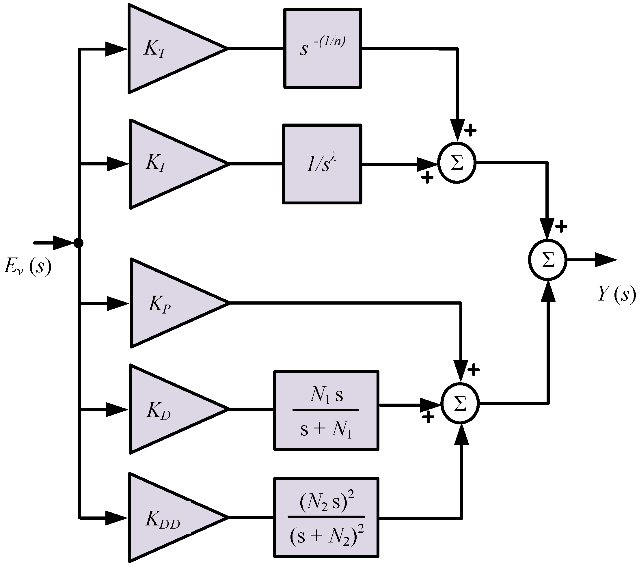 Fractalfract 08 00300 g005