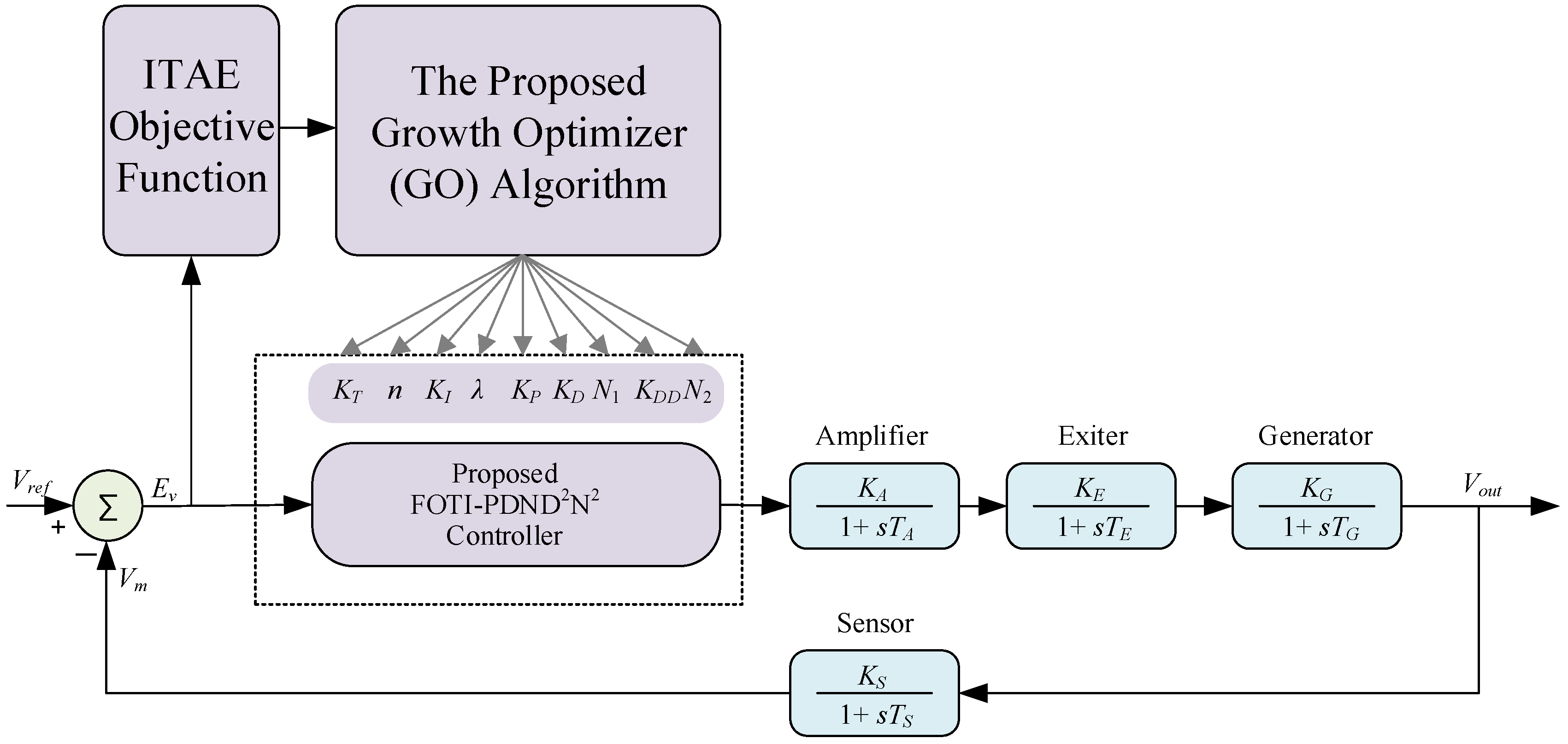 Fractalfract 08 00300 g006