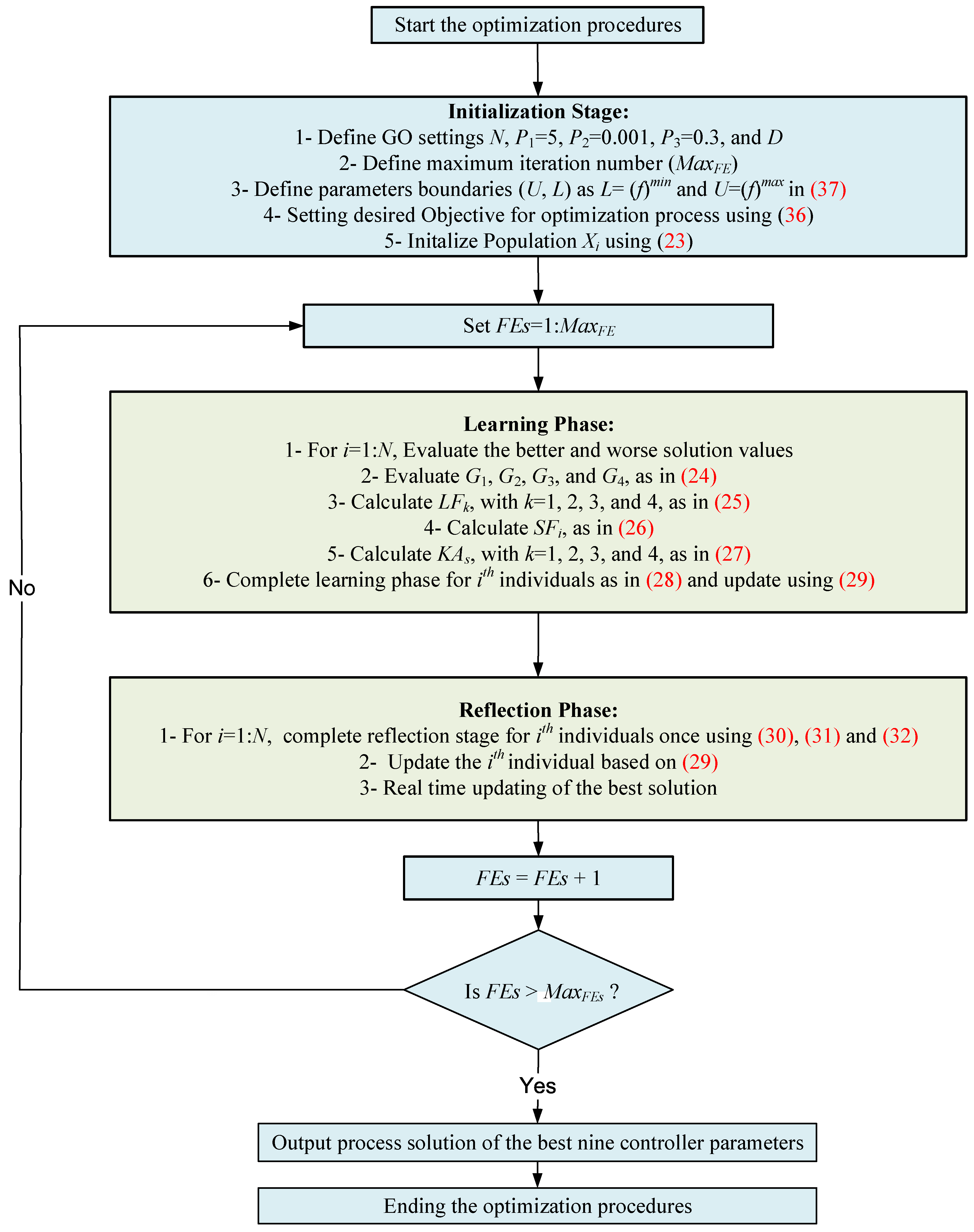 Fractalfract 08 00300 g007
