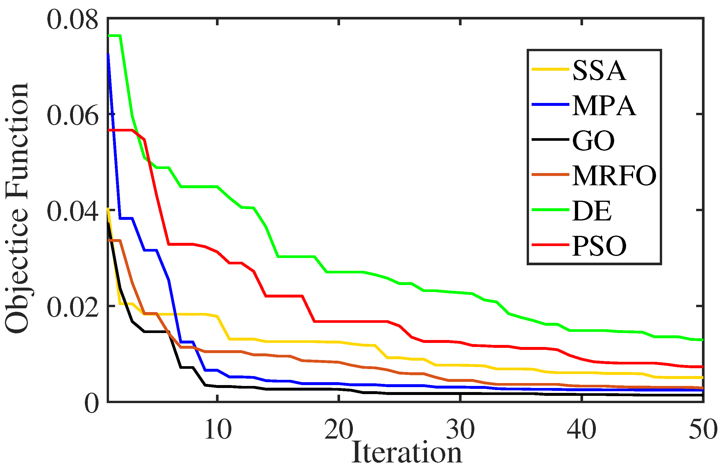 Fractalfract 08 00300 g008