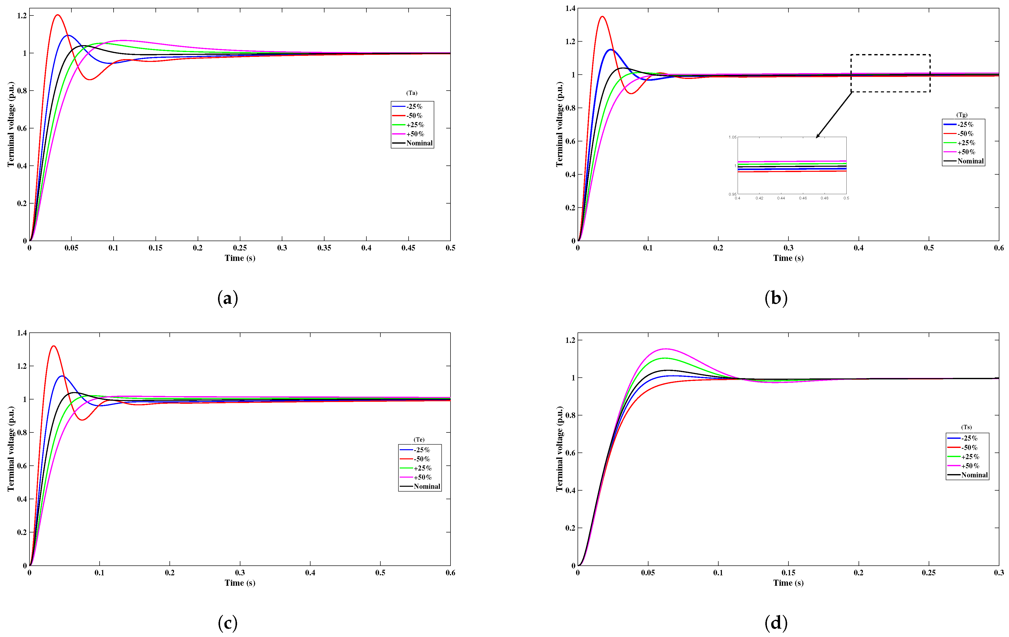Fractalfract 08 00300 g012