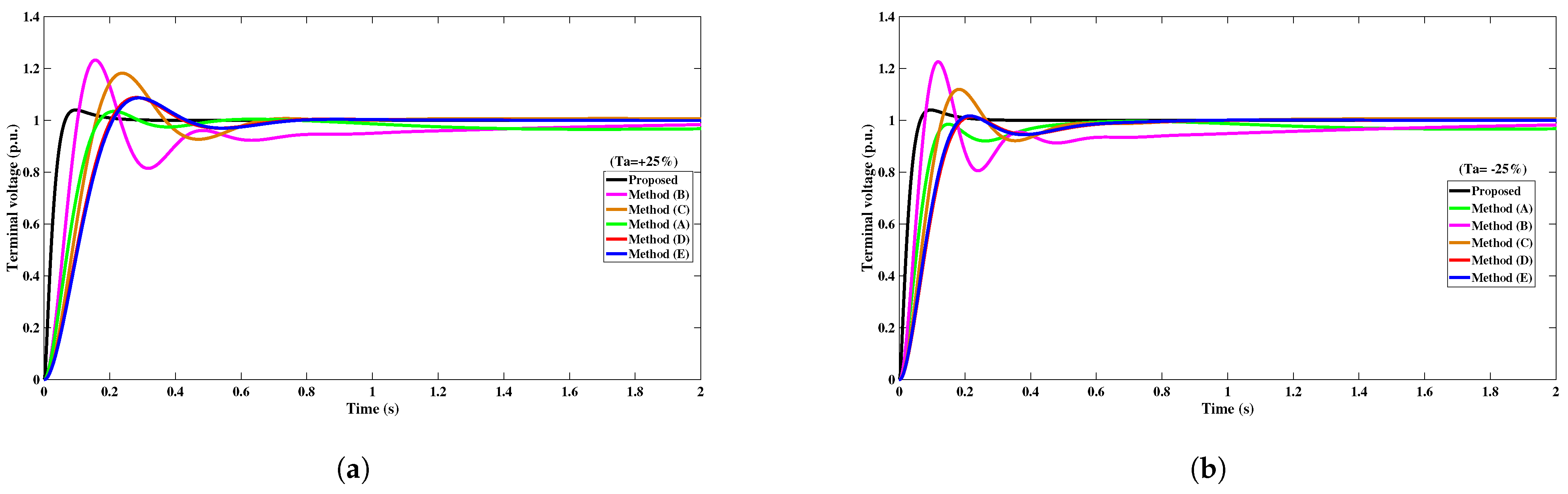 Fractalfract 08 00300 g013