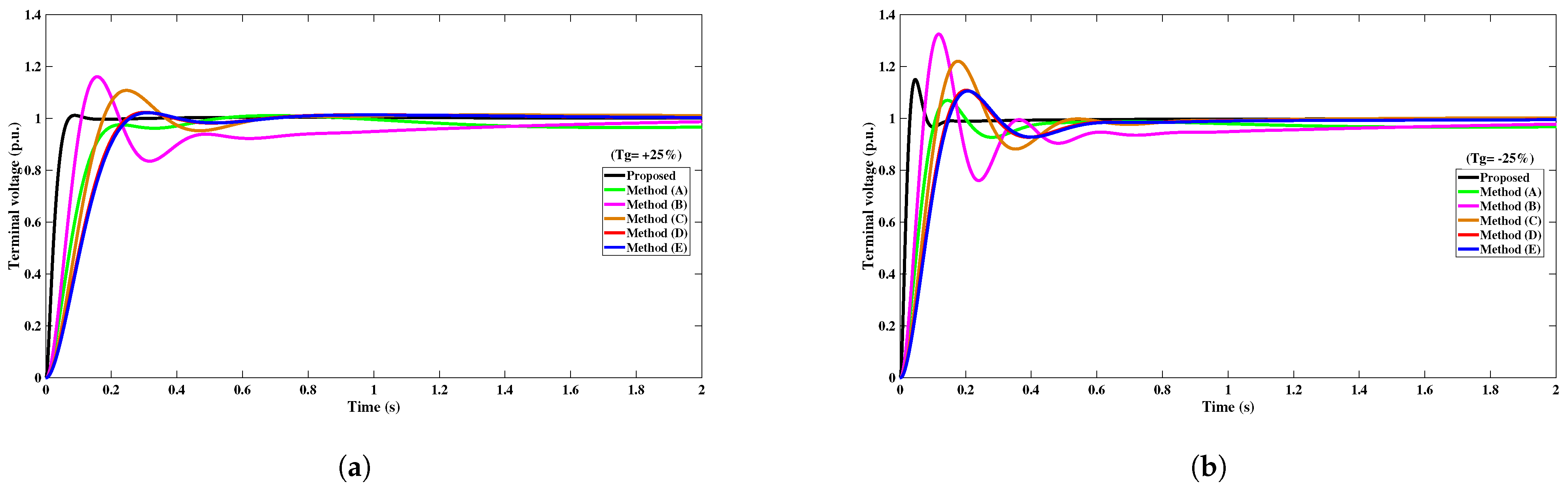 Fractalfract 08 00300 g014