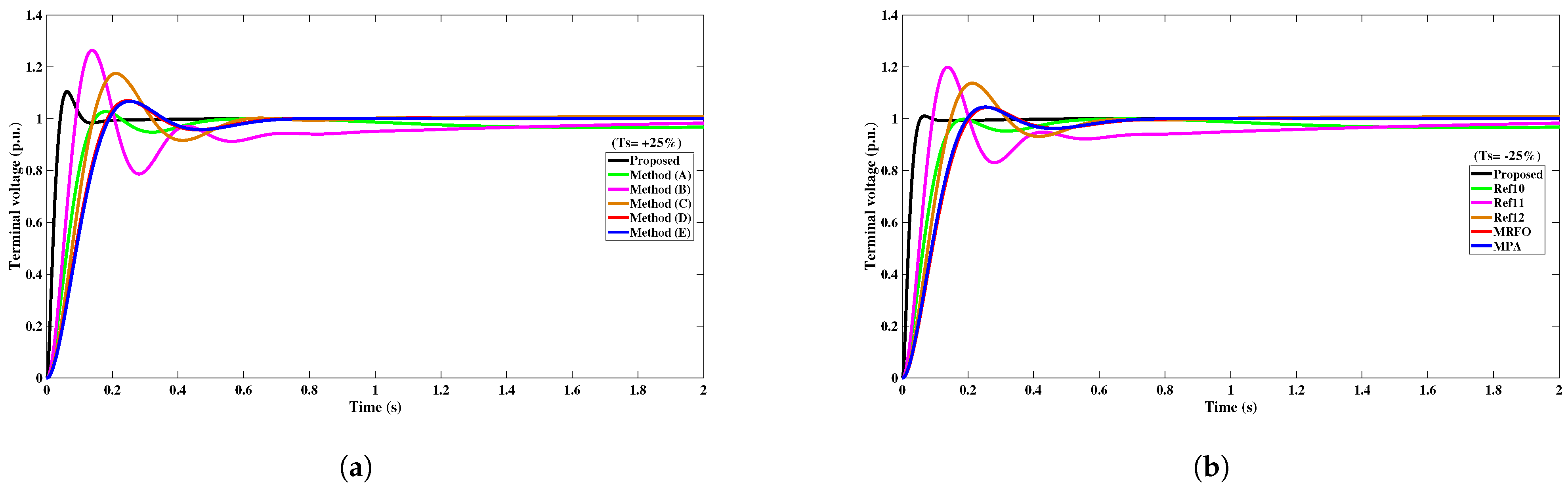 Fractalfract 08 00300 g016
