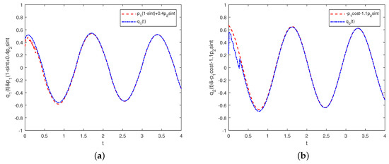 Time-Varying Function Matrix Projection Synchronization of