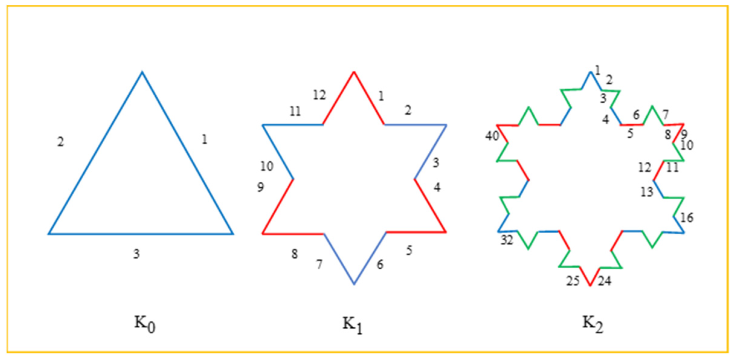 Fractalfract 08 00304 g001