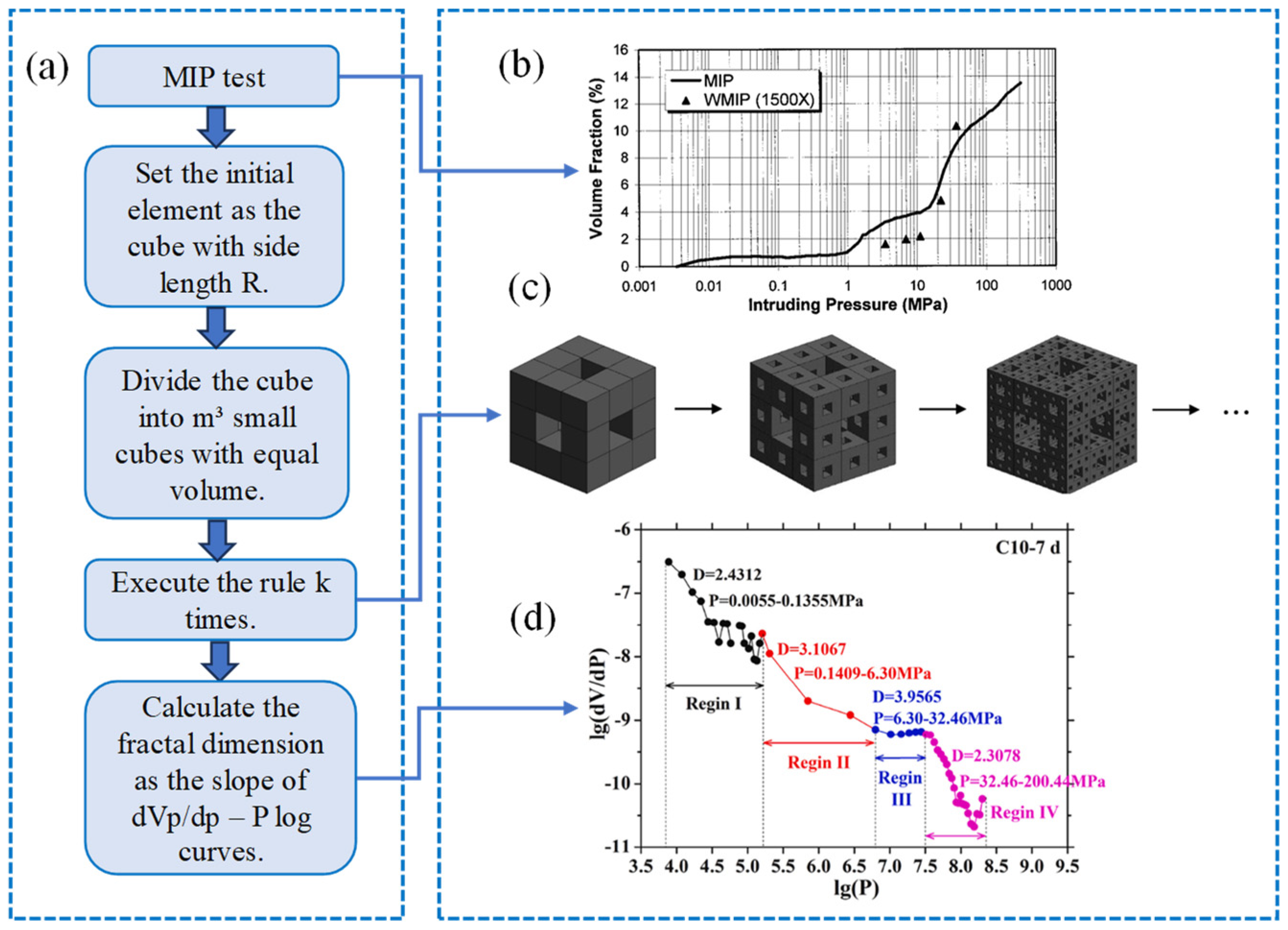 Fractalfract 08 00304 g005