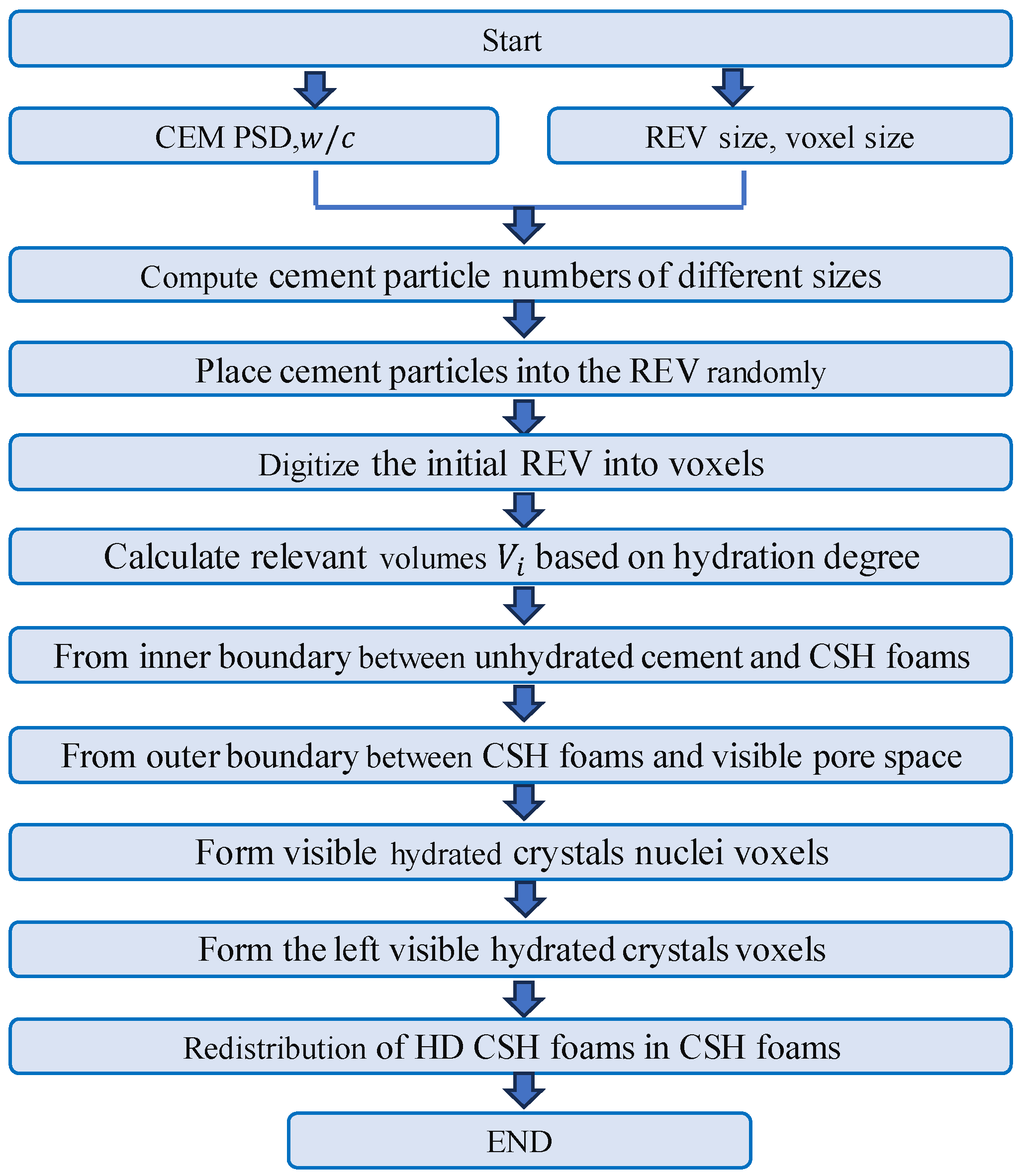 Fractalfract 08 00304 g007