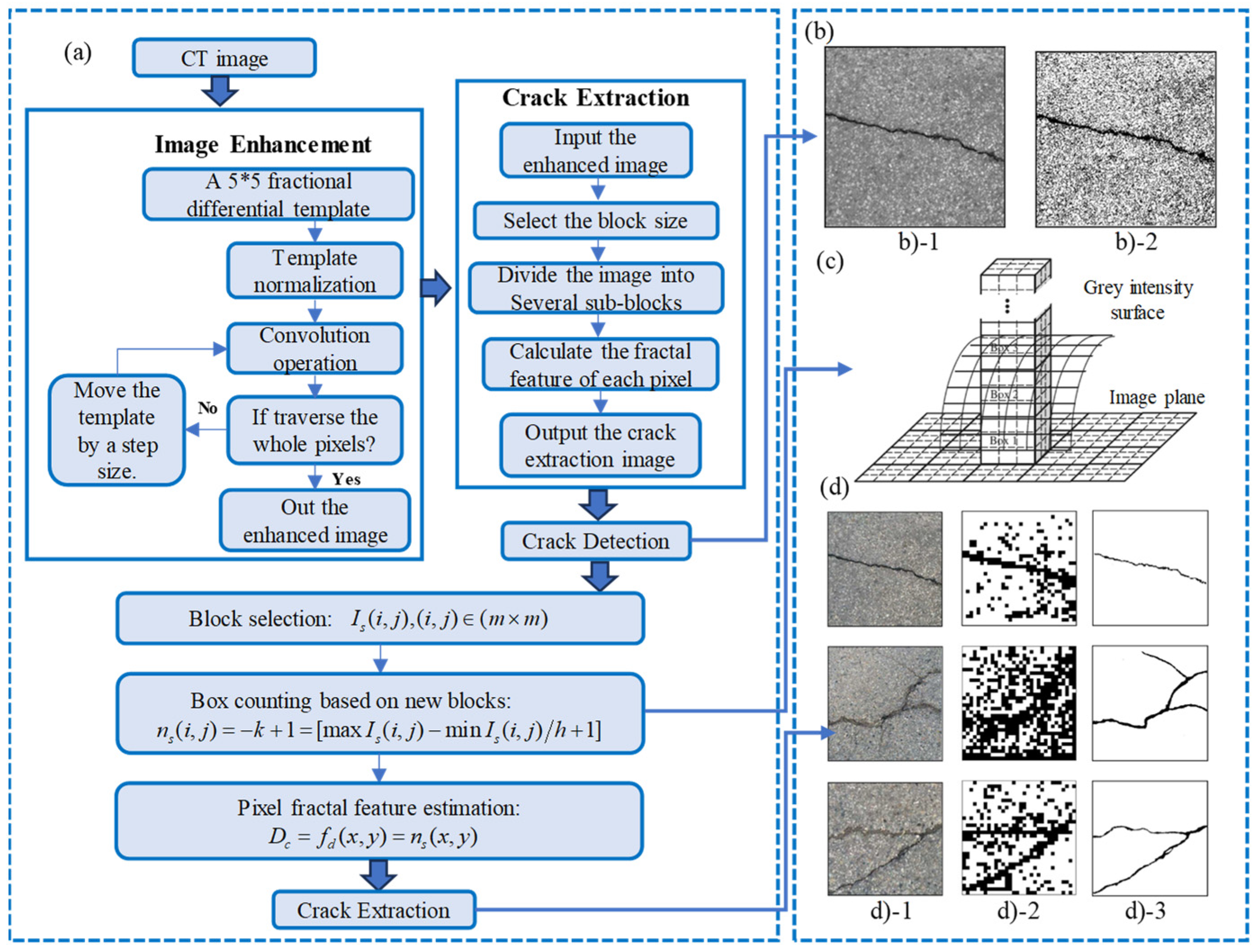 Fractalfract 08 00304 g009