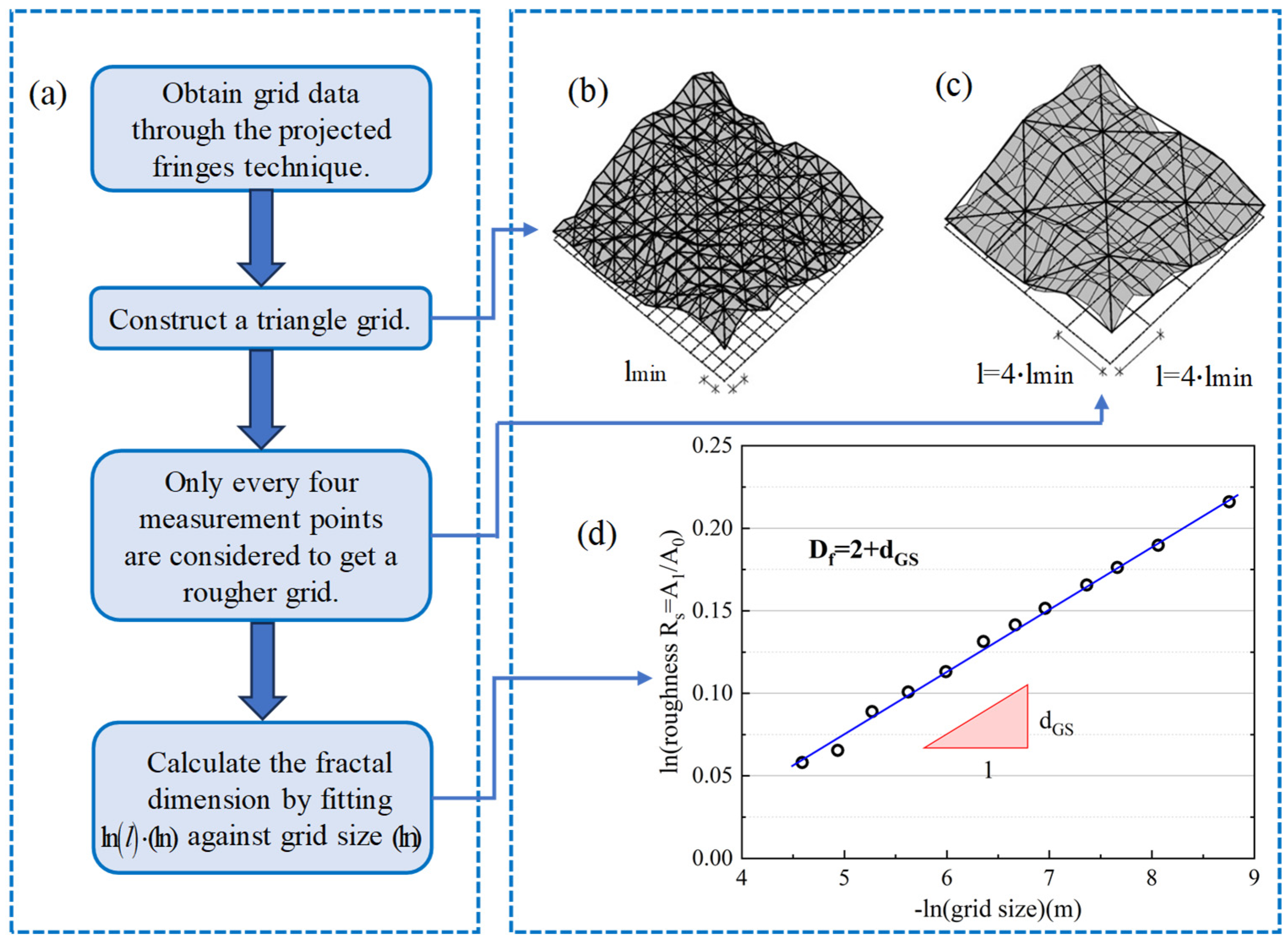 Fractalfract 08 00304 g010