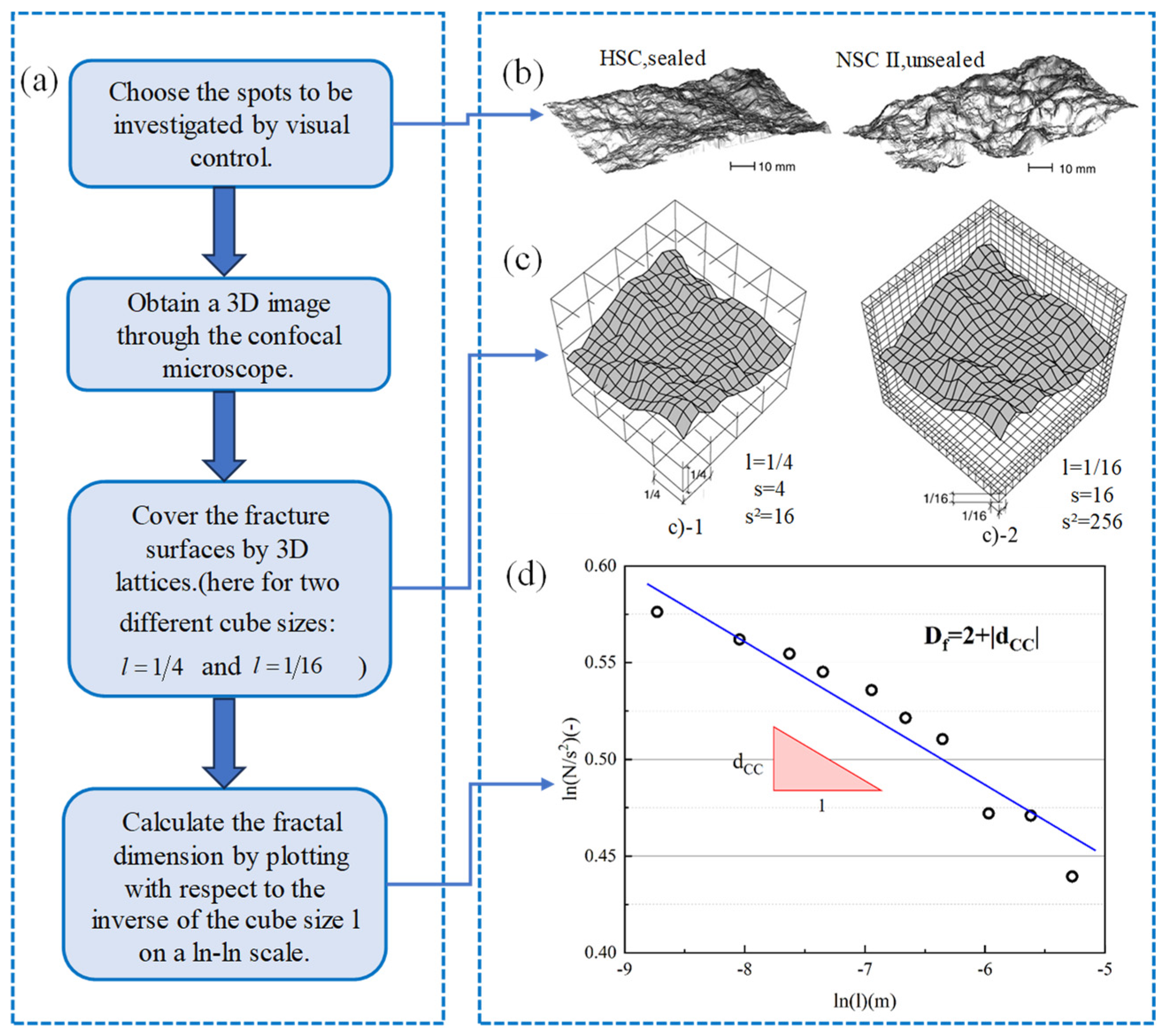 Fractalfract 08 00304 g012