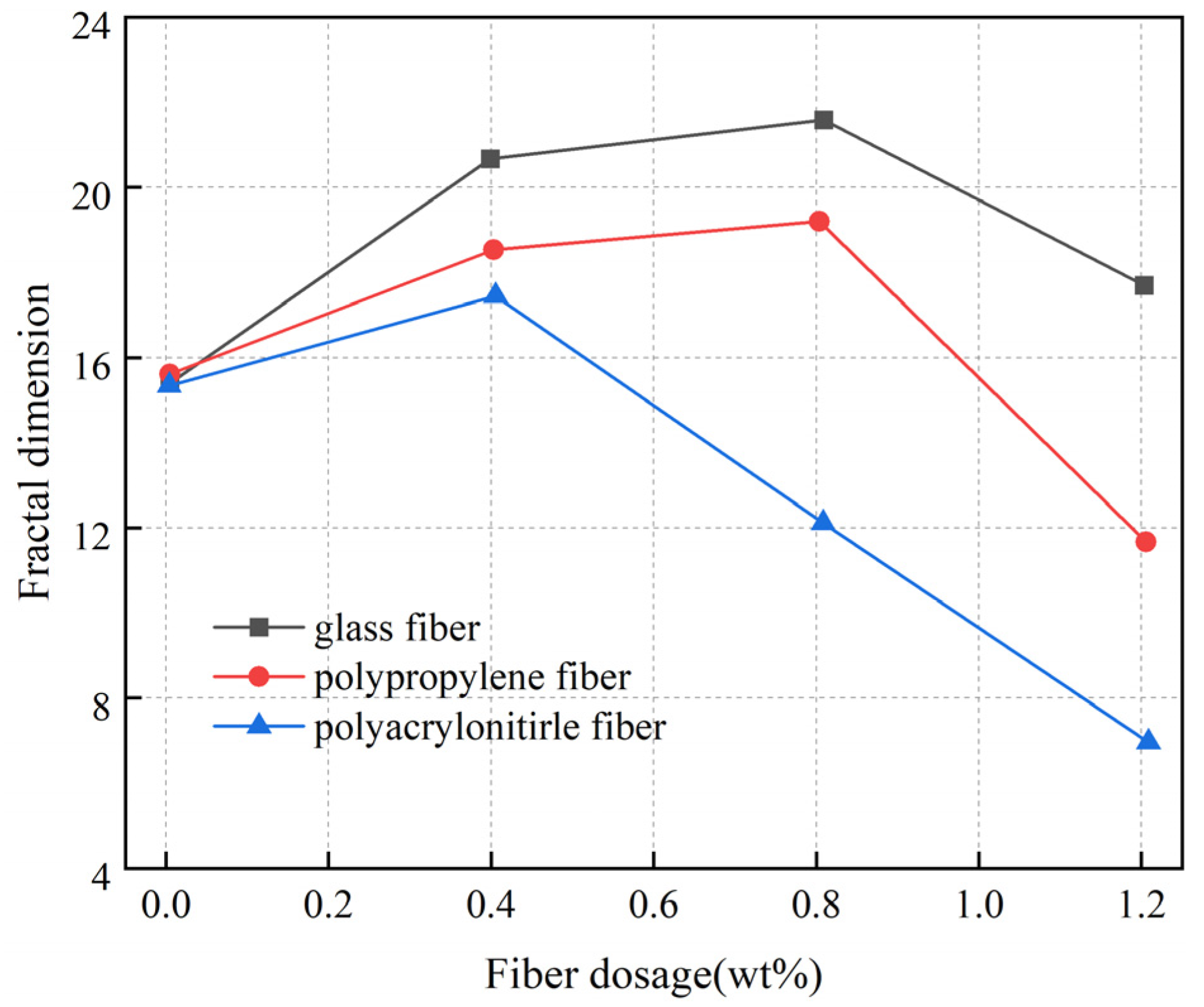 Fractalfract 08 00304 g017