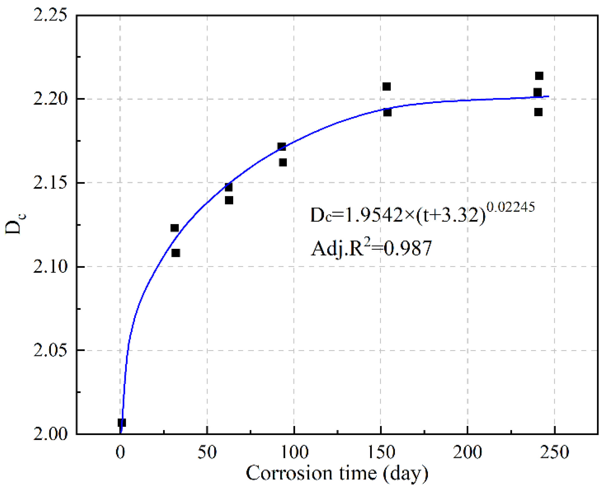 Fractalfract 08 00304 g023