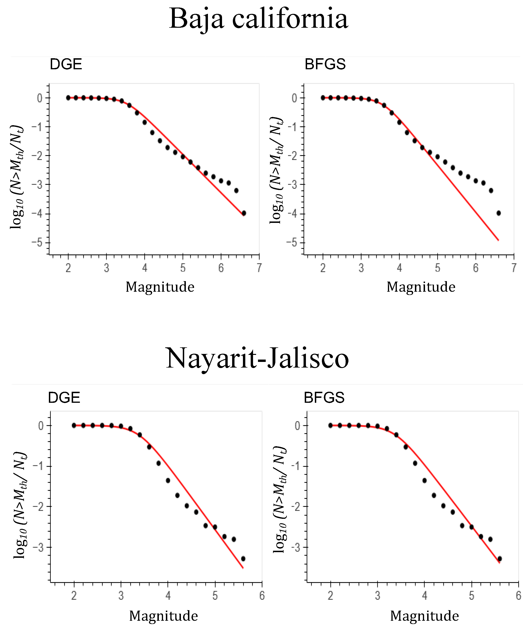 Fractalfract 08 00306 g004