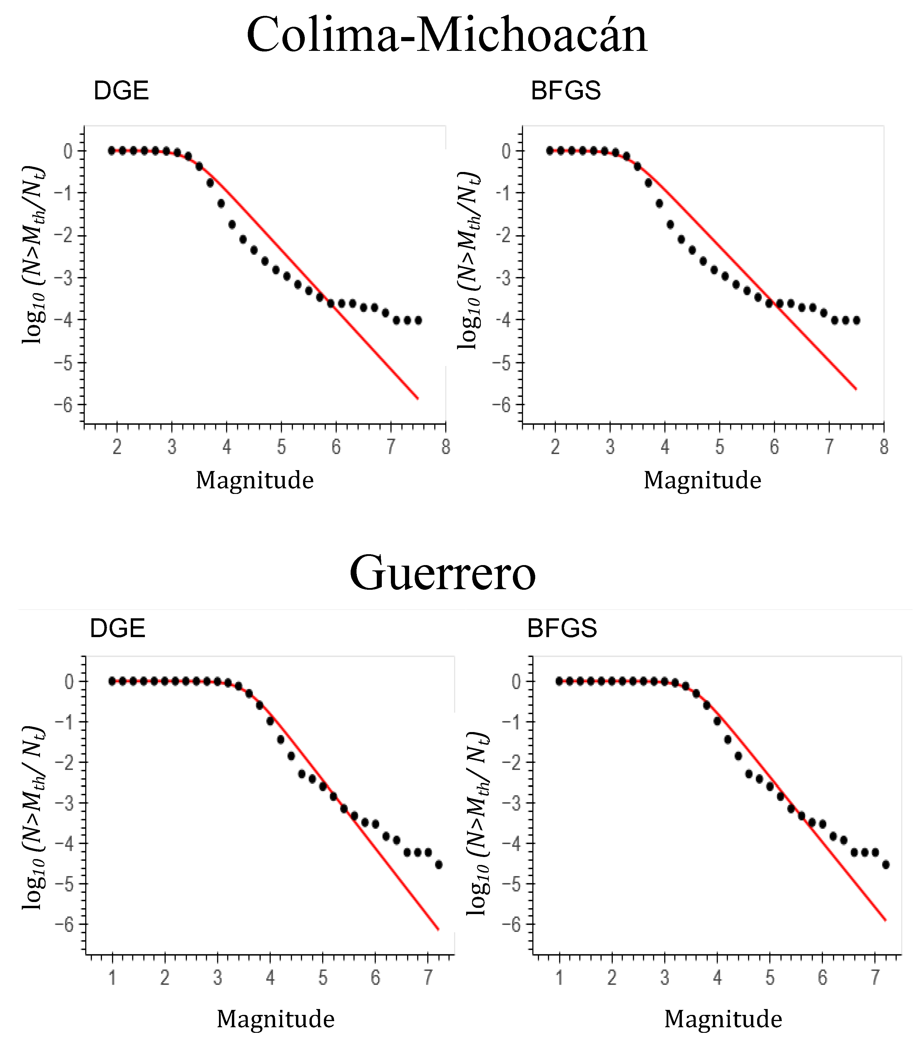 Fractalfract 08 00306 g006