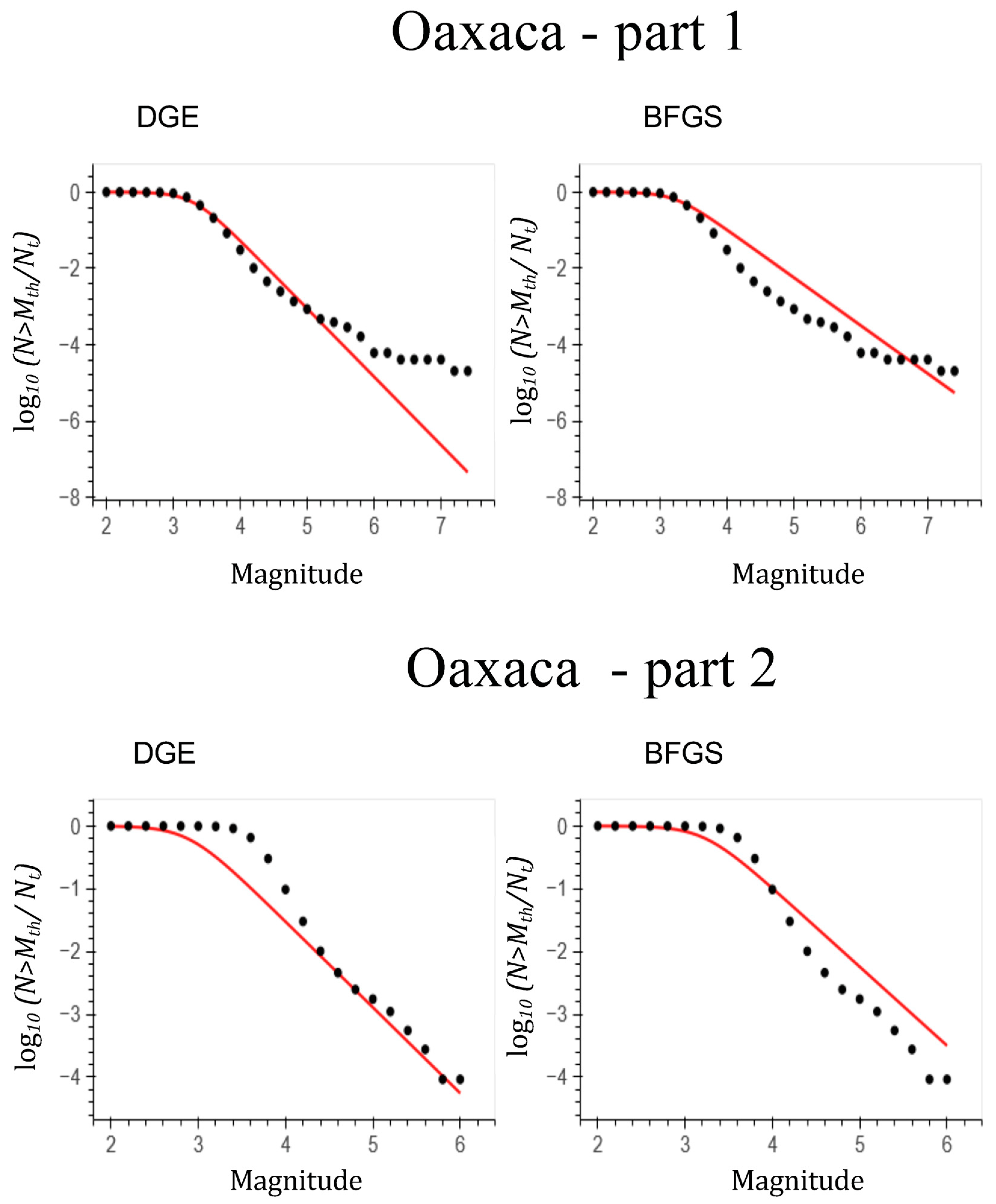 Fractalfract 08 00306 g008