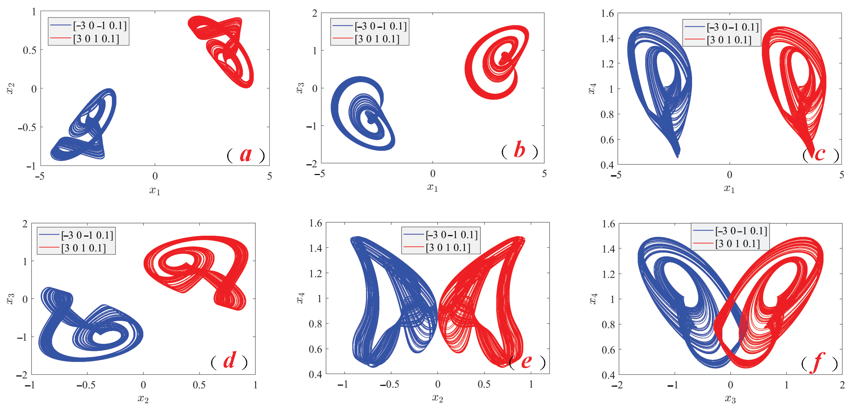 Fractalfract 08 00307 g005