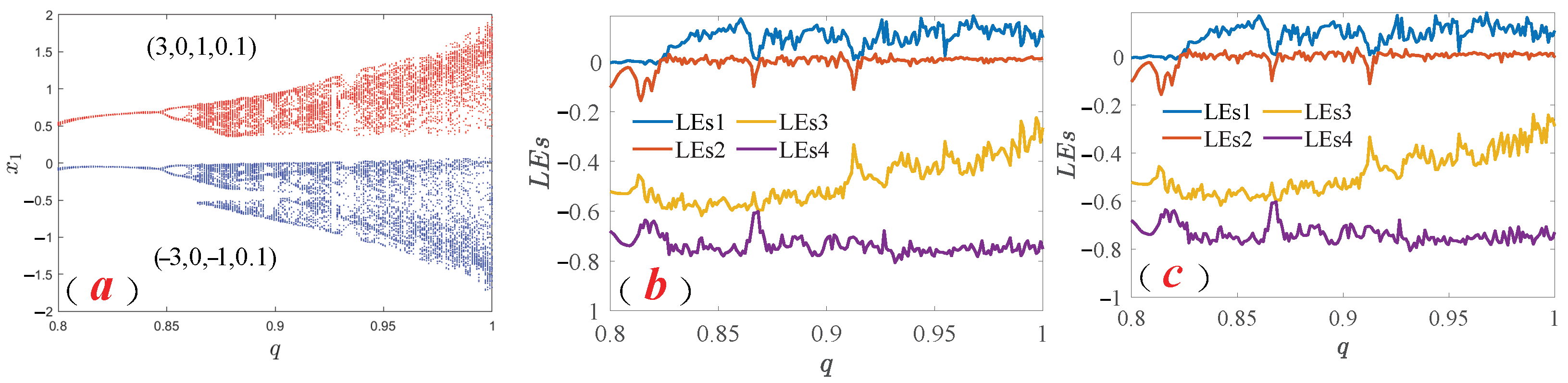 Fractalfract 08 00307 g006