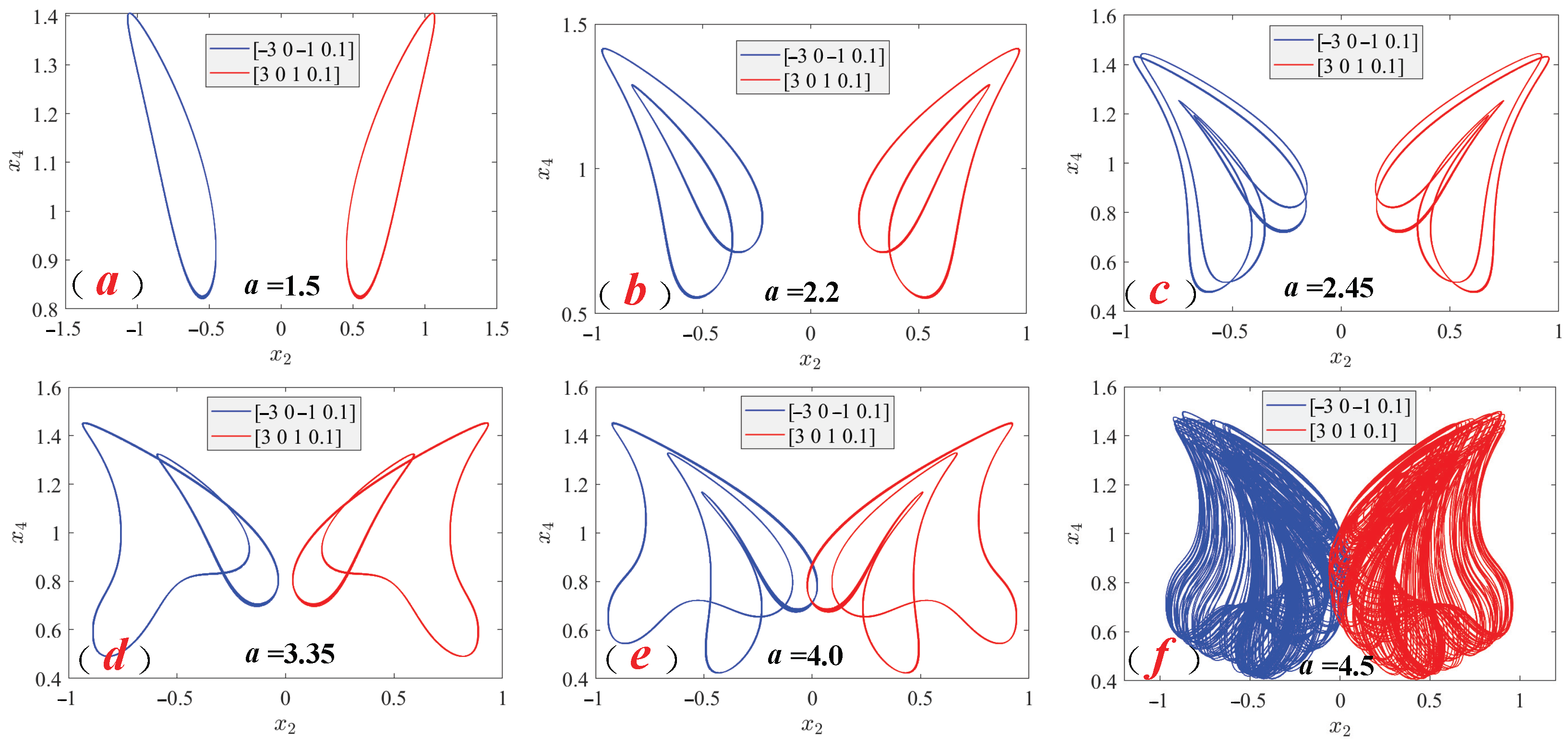 Fractalfract 08 00307 g009