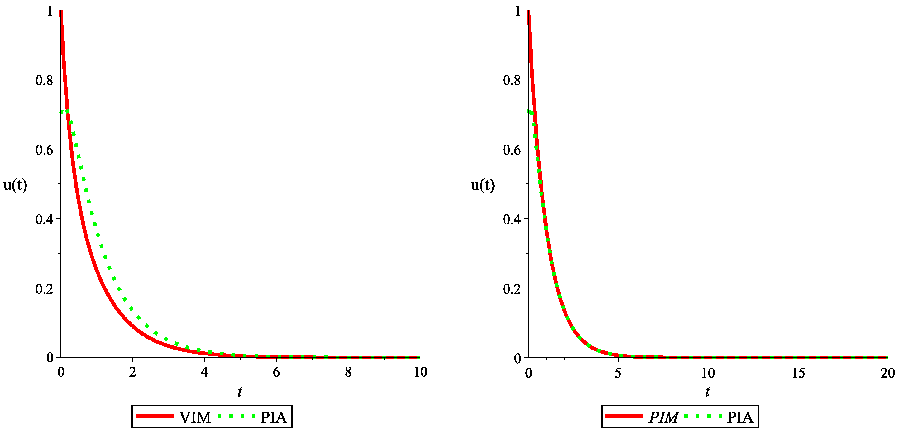 Fractalfract 08 00313 g001