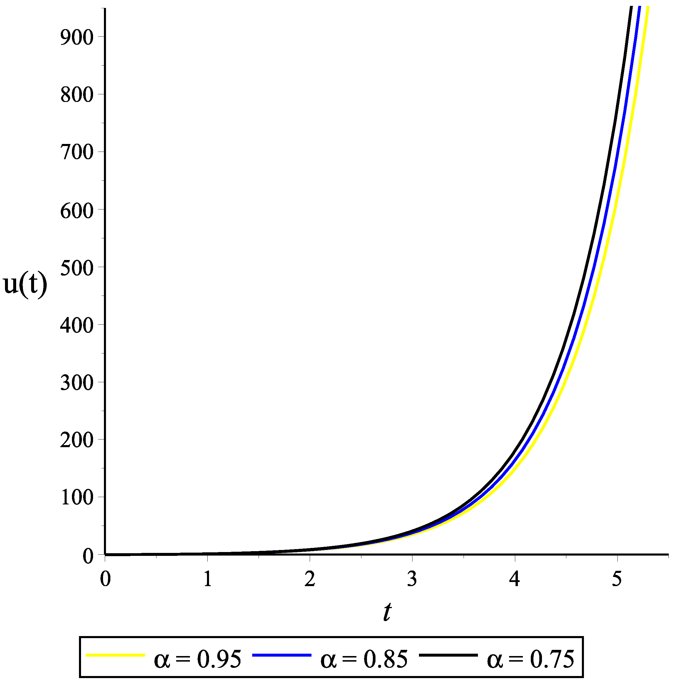 Fractalfract 08 00313 g004